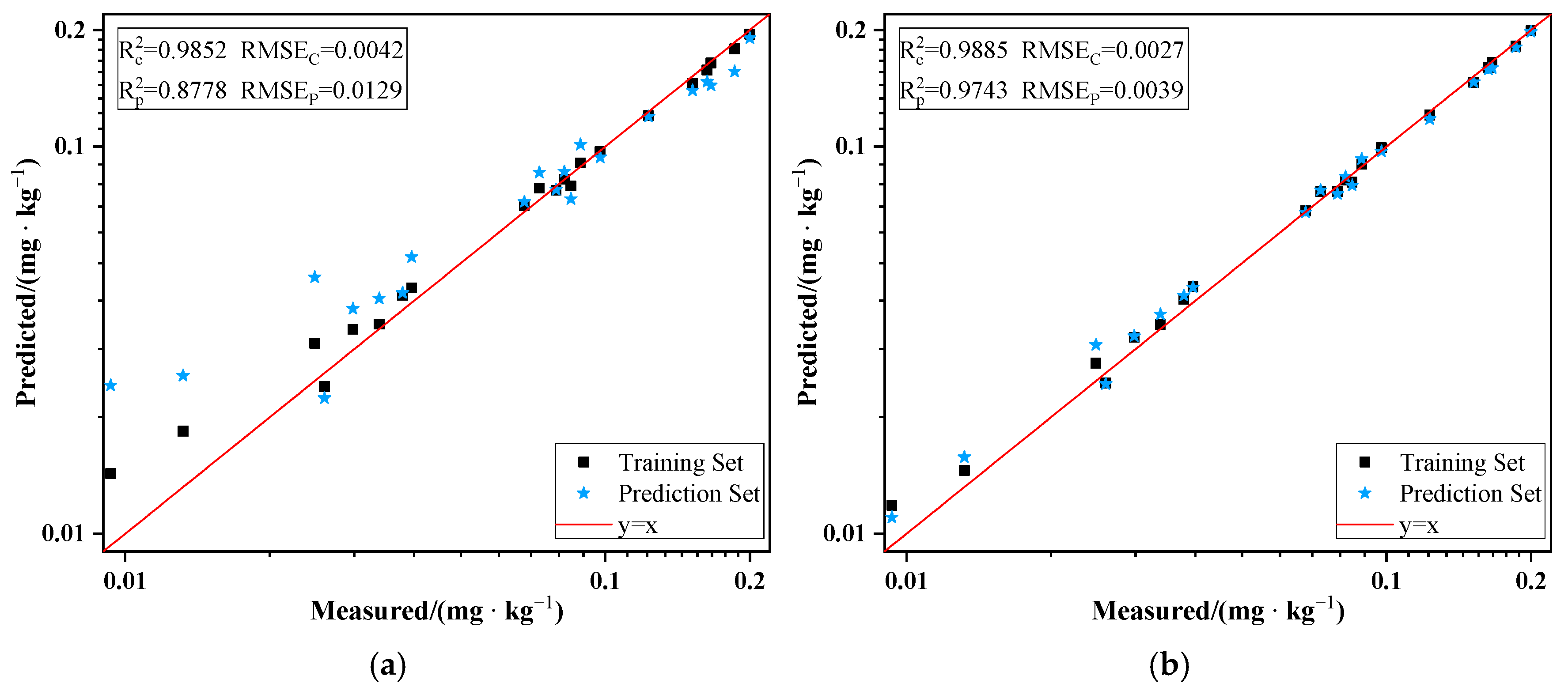 Agriculture 14 02053 g005