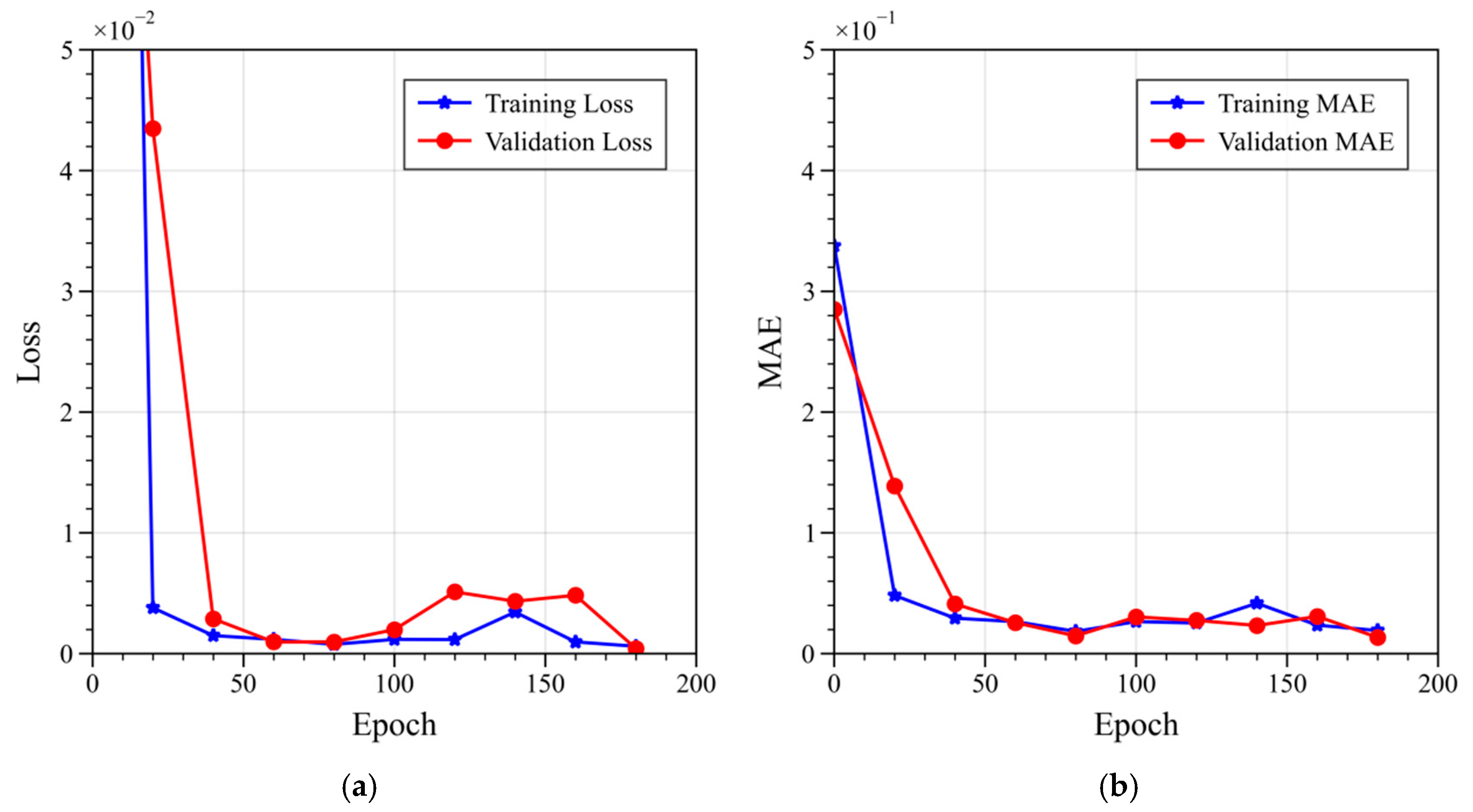Agriculture 14 02054 g005