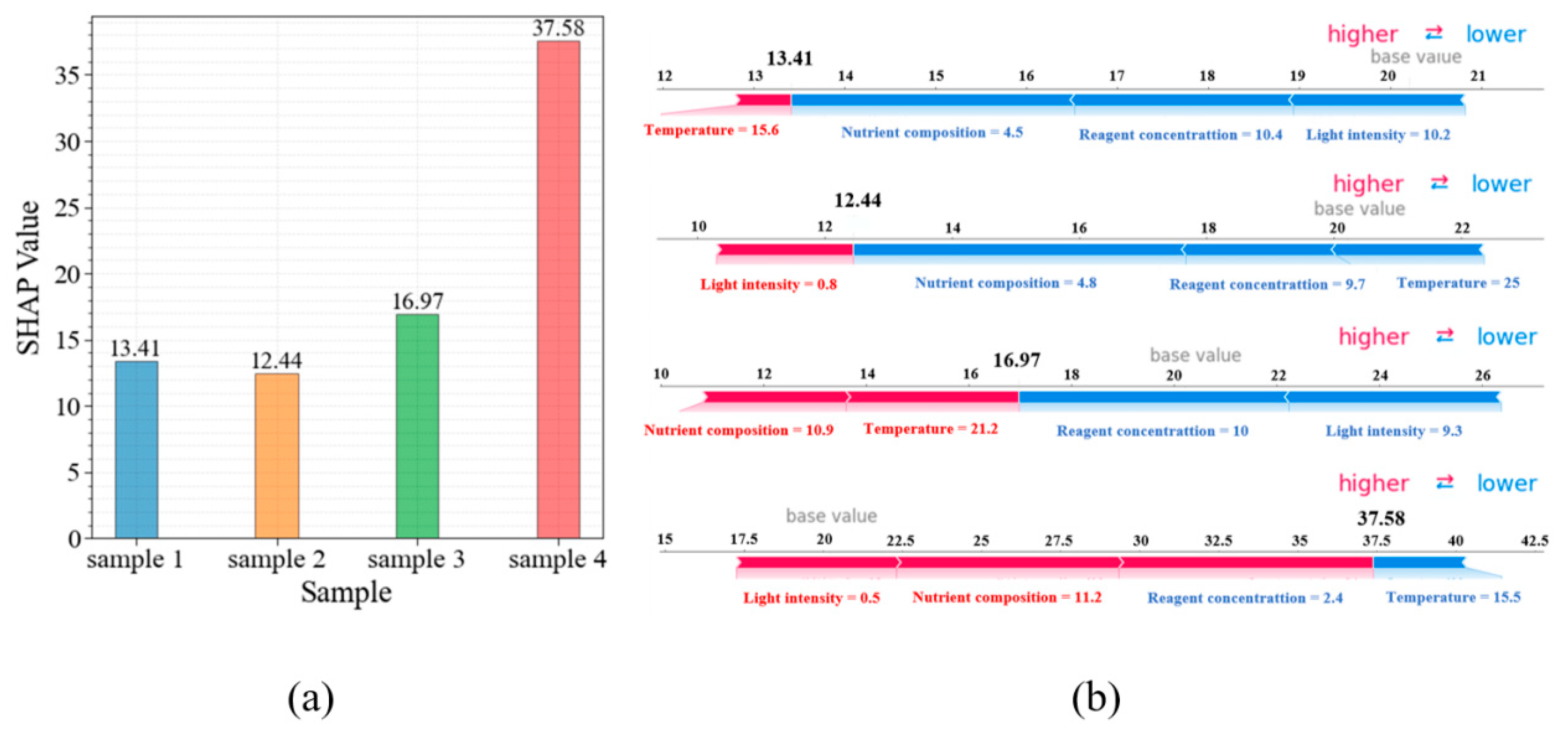 Agriculture 14 02054 g007