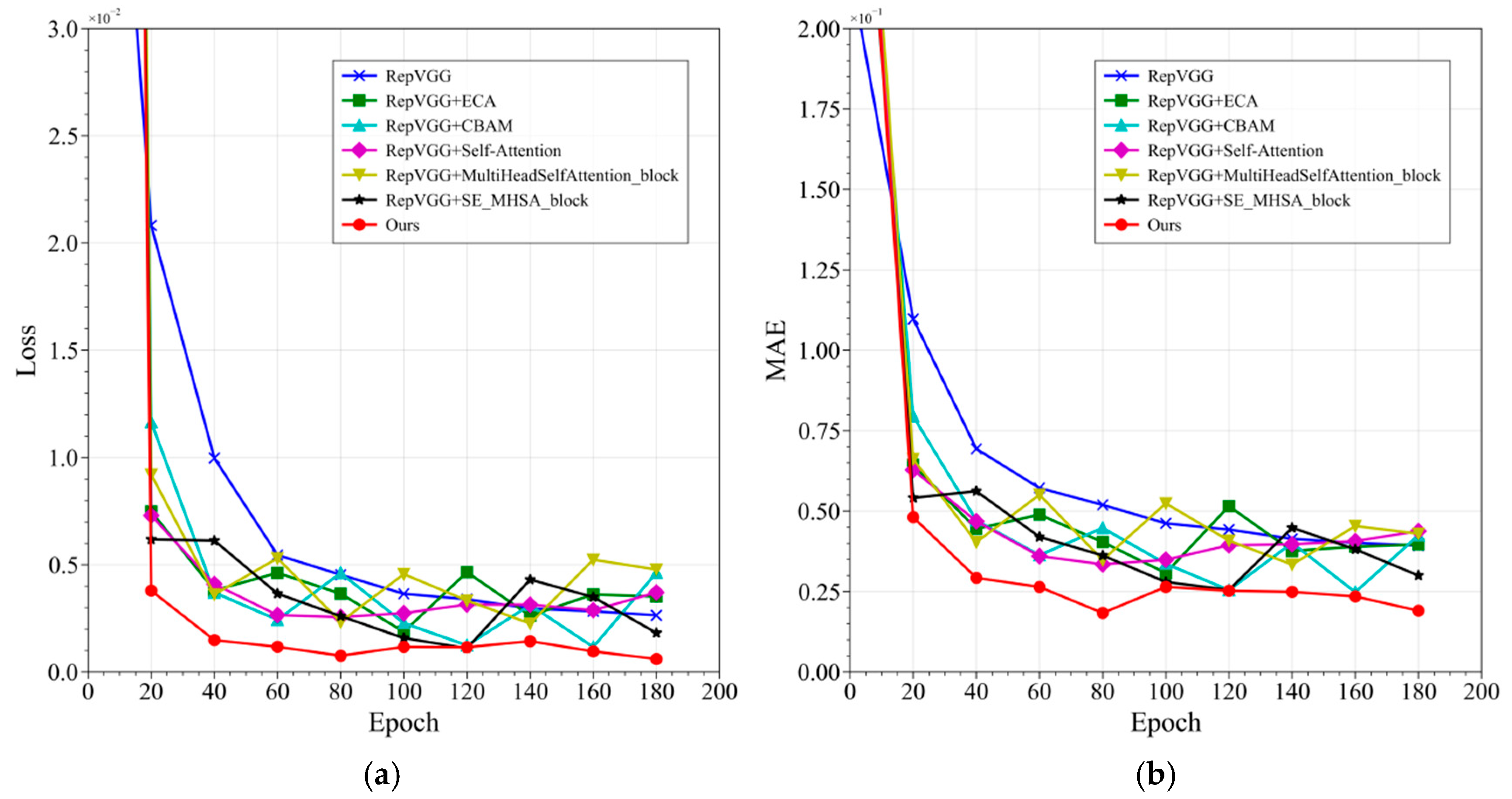 Agriculture 14 02054 g008