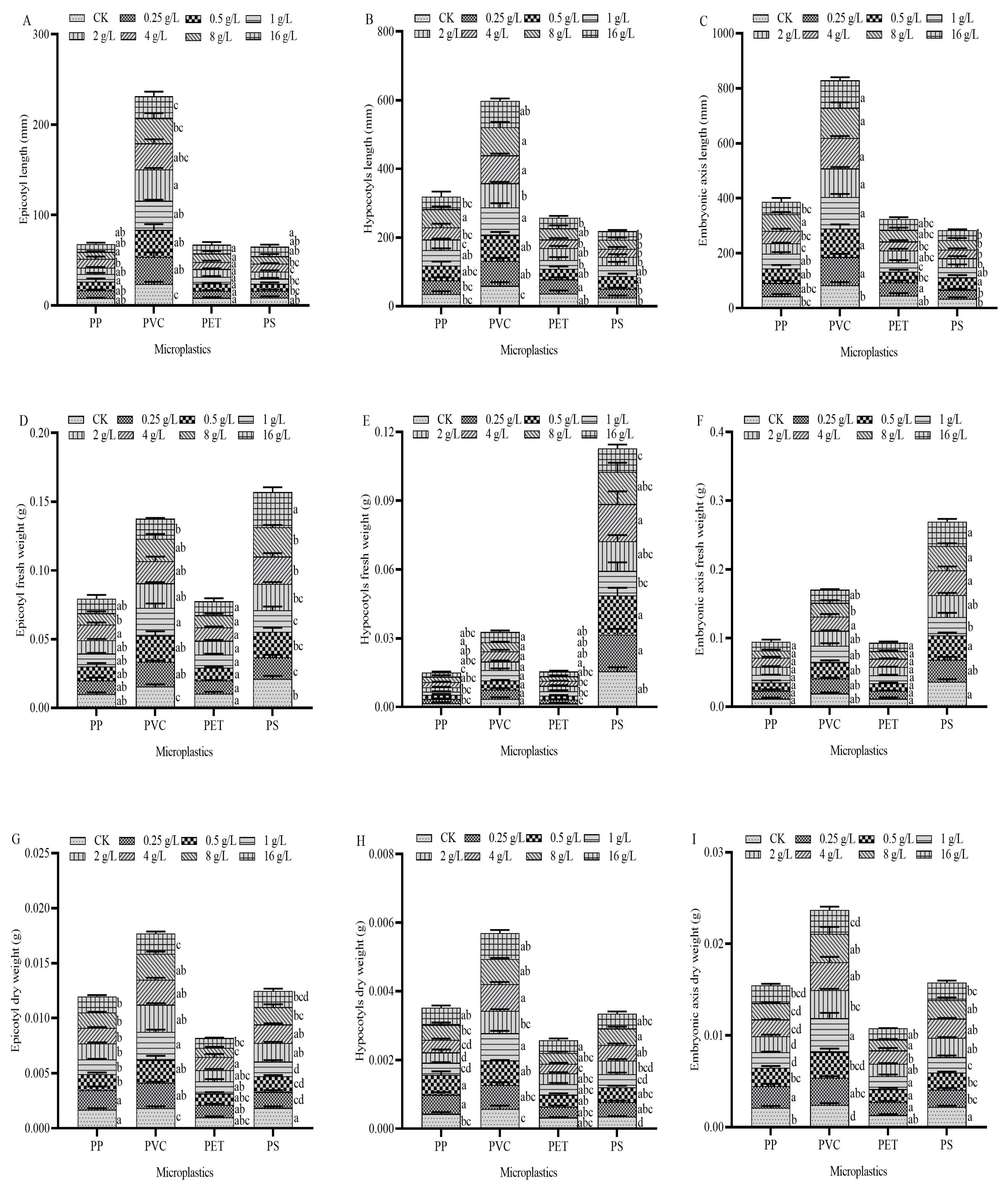 Agriculture 14 02056 g004