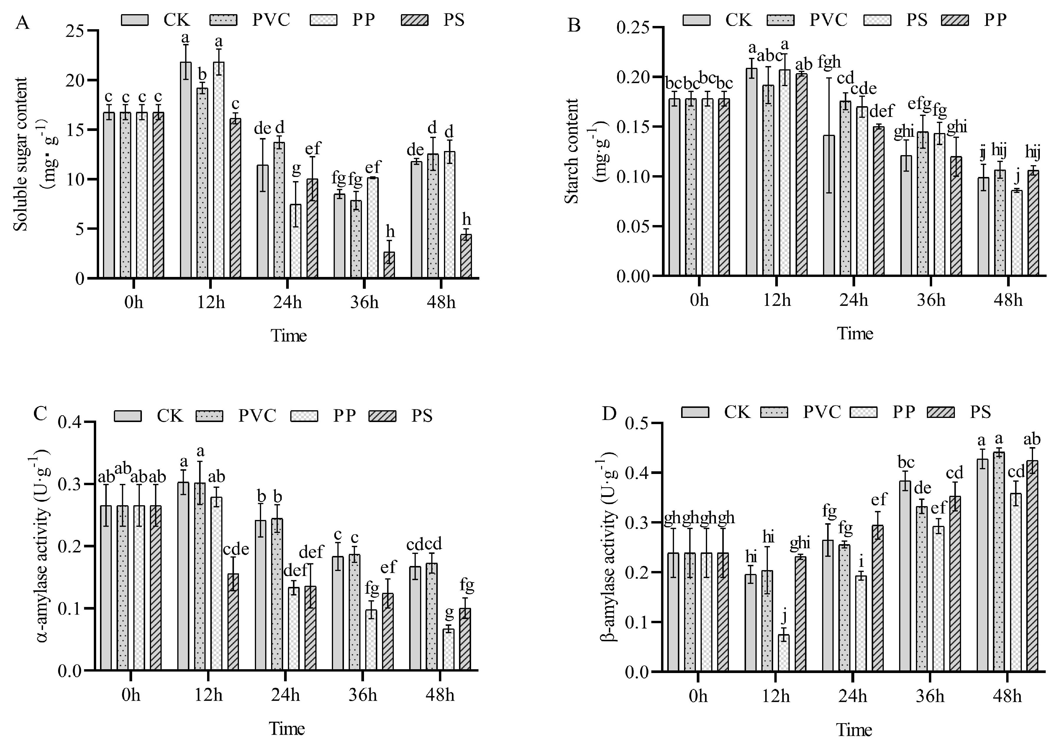 Agriculture 14 02056 g005