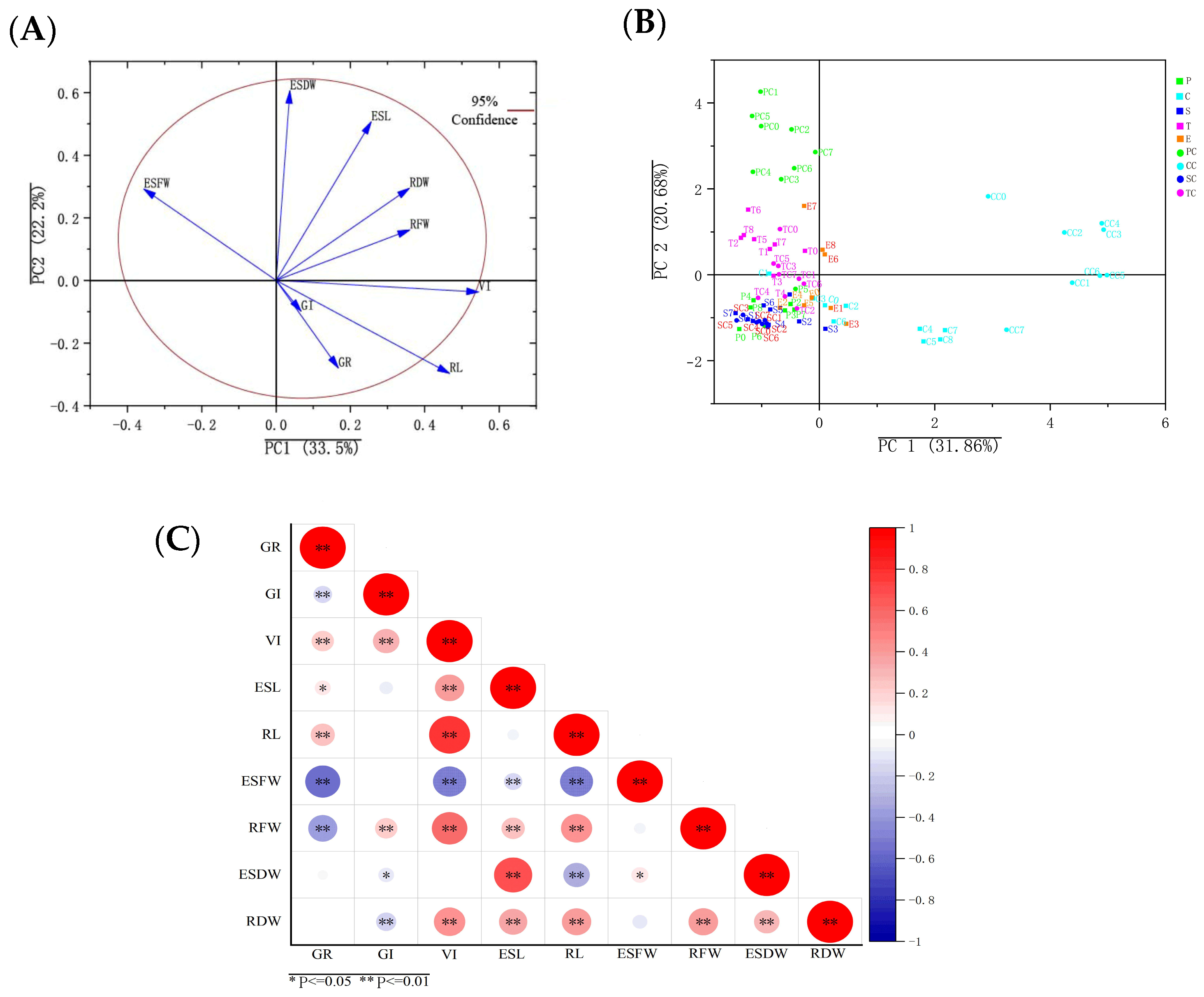 Agriculture 14 02056 g006
