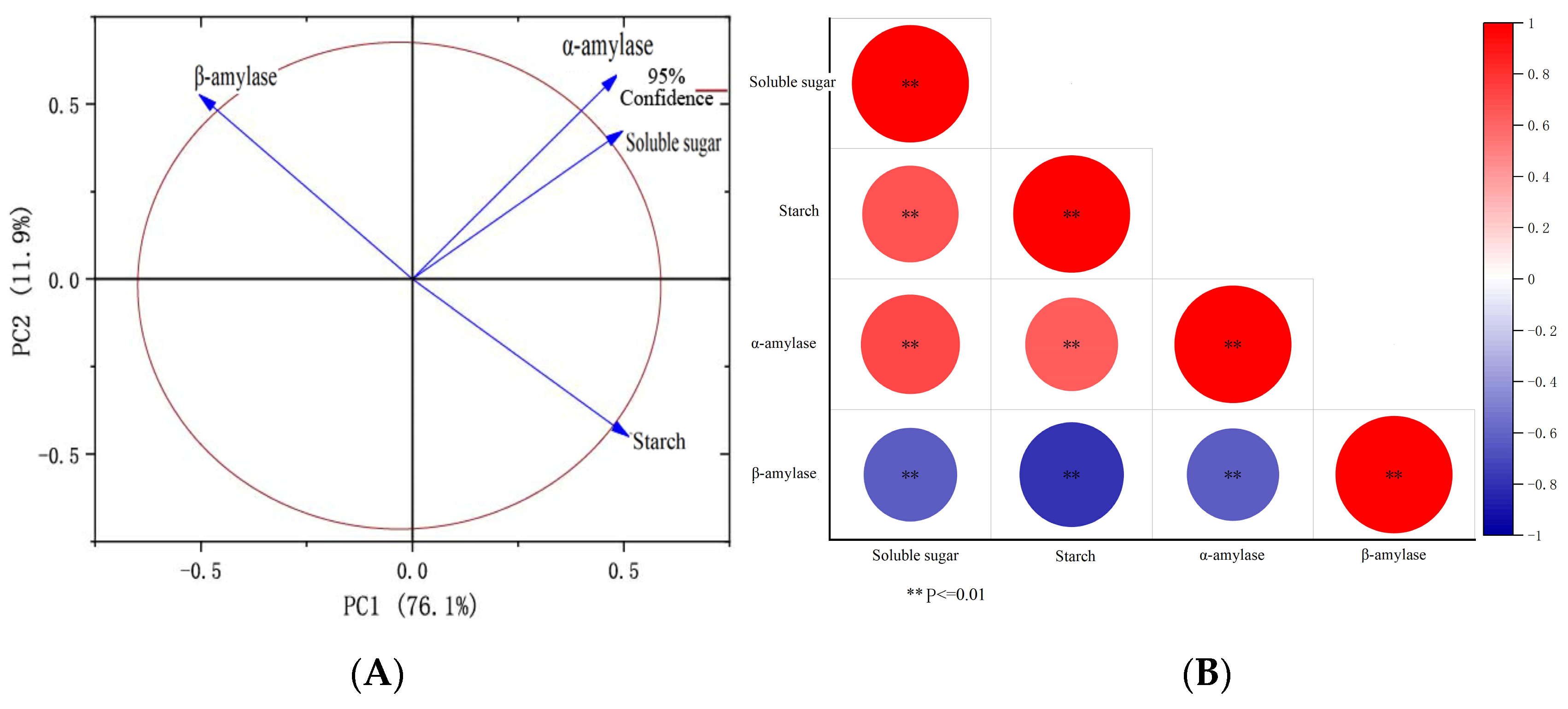 Agriculture 14 02056 g007