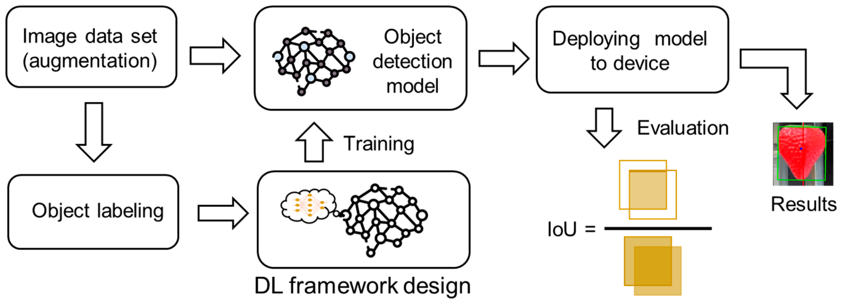 Agriculture 14 02057 g007
