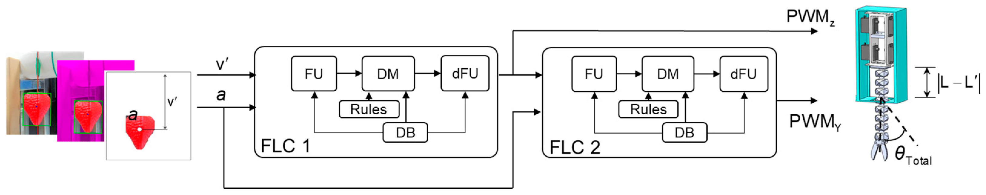Agriculture 14 02057 g010