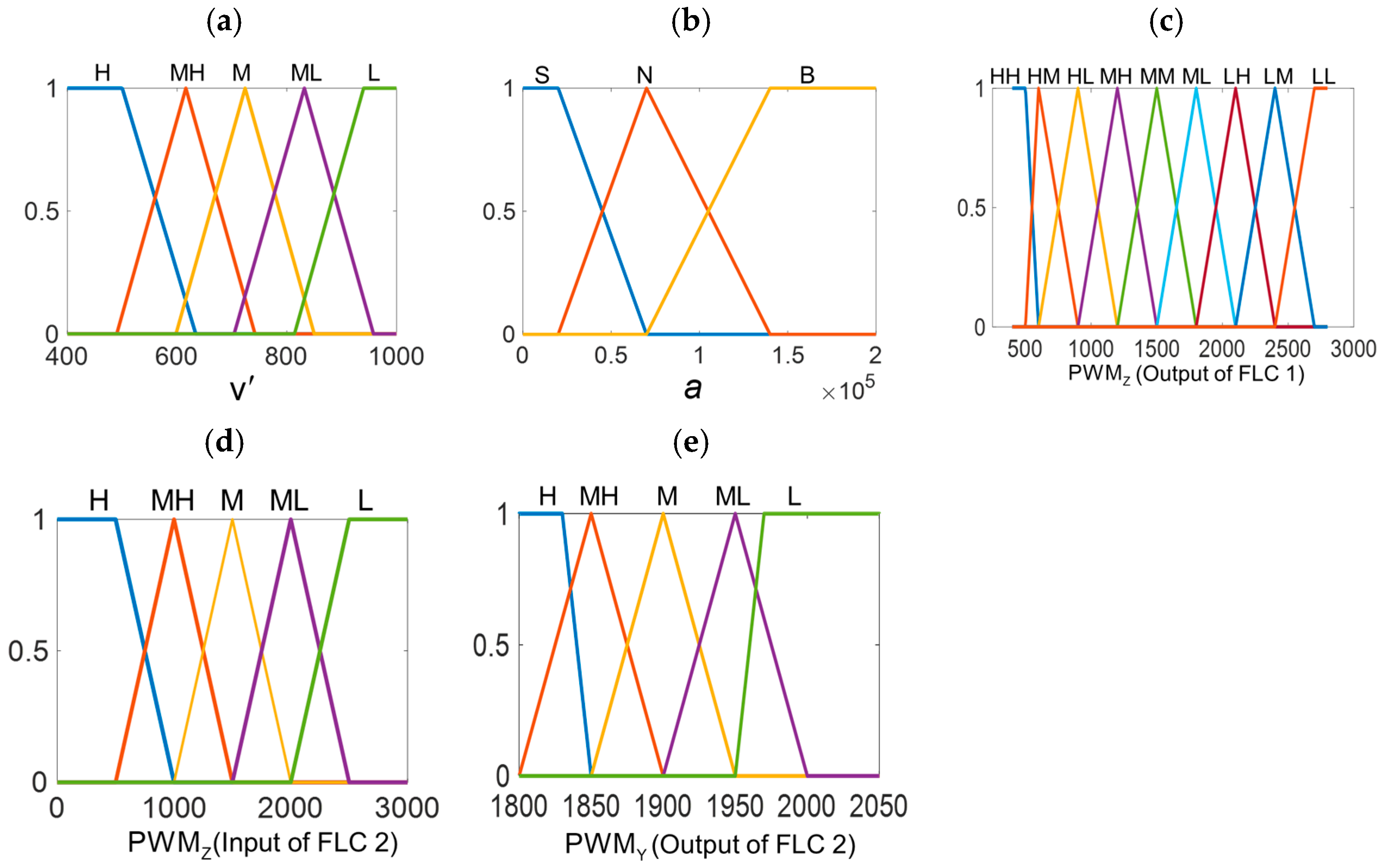 Agriculture 14 02057 g011