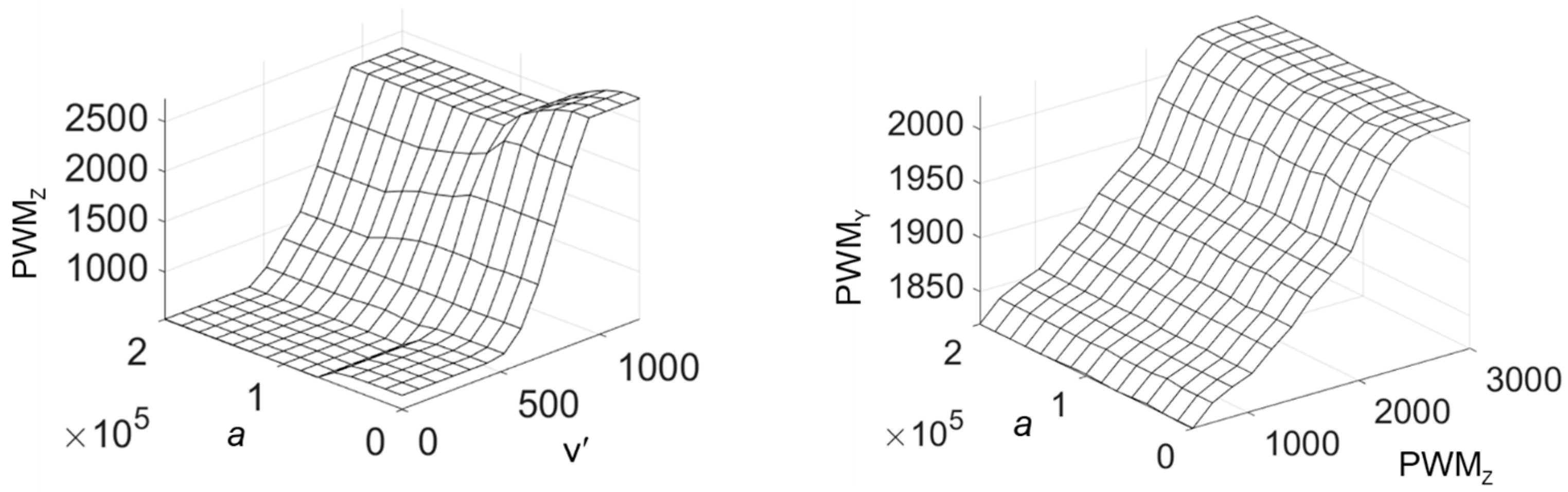 Agriculture 14 02057 g013