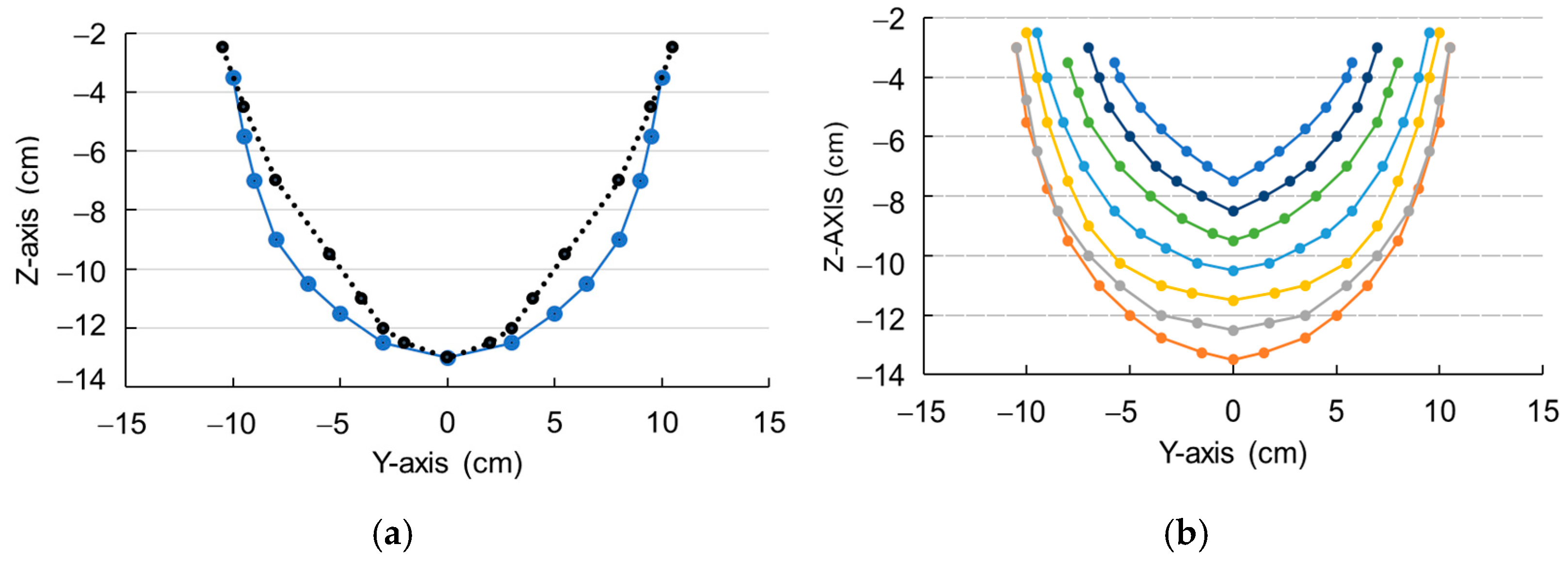 Agriculture 14 02057 g016