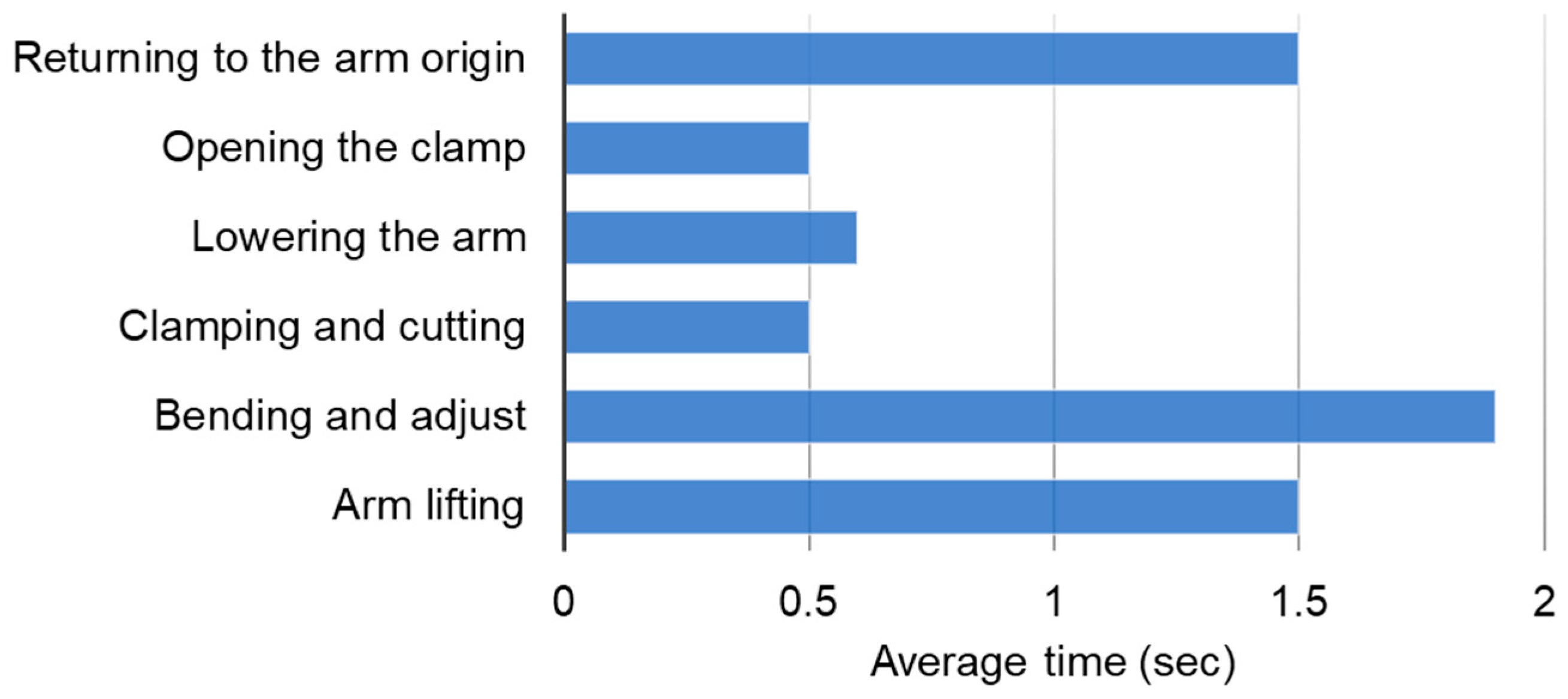 Agriculture 14 02057 g017
