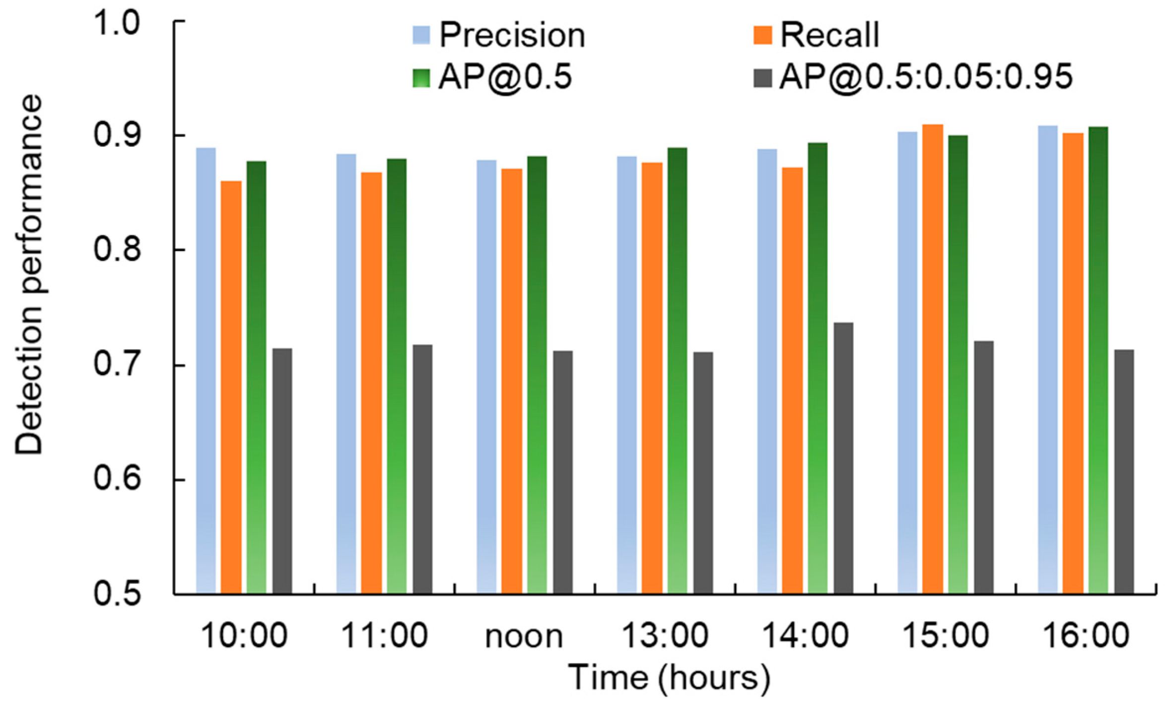 Agriculture 14 02057 g019