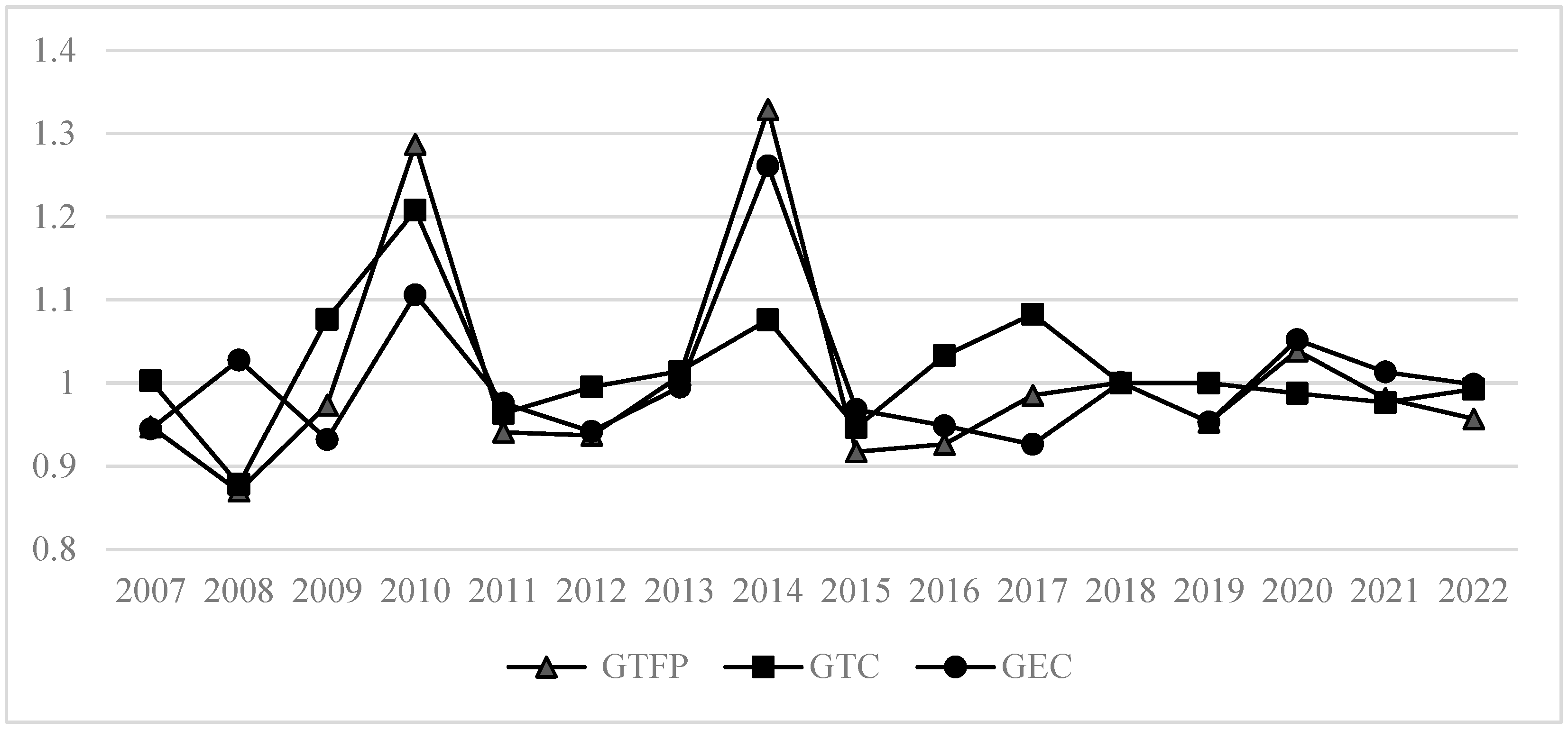 Agriculture 14 02059 g001