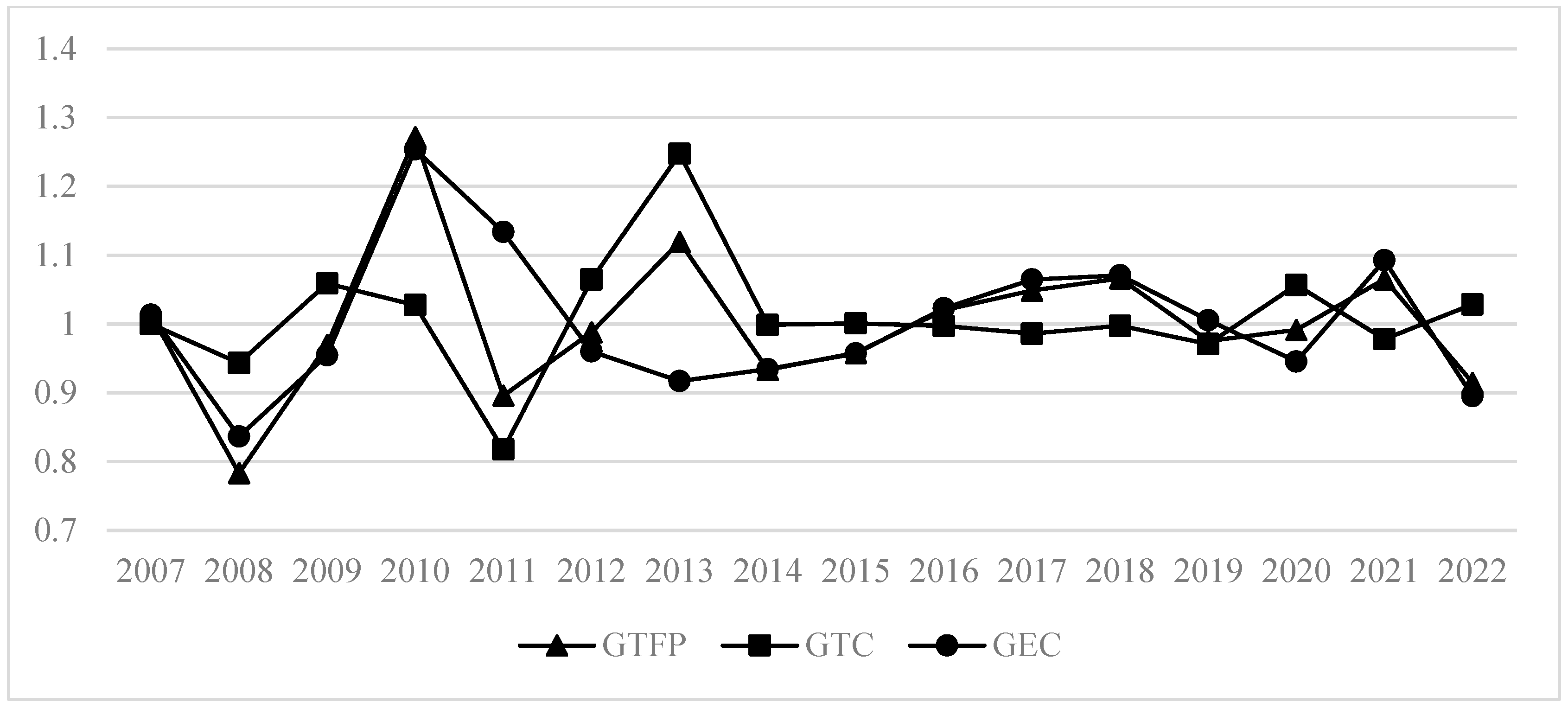 Agriculture 14 02059 g002