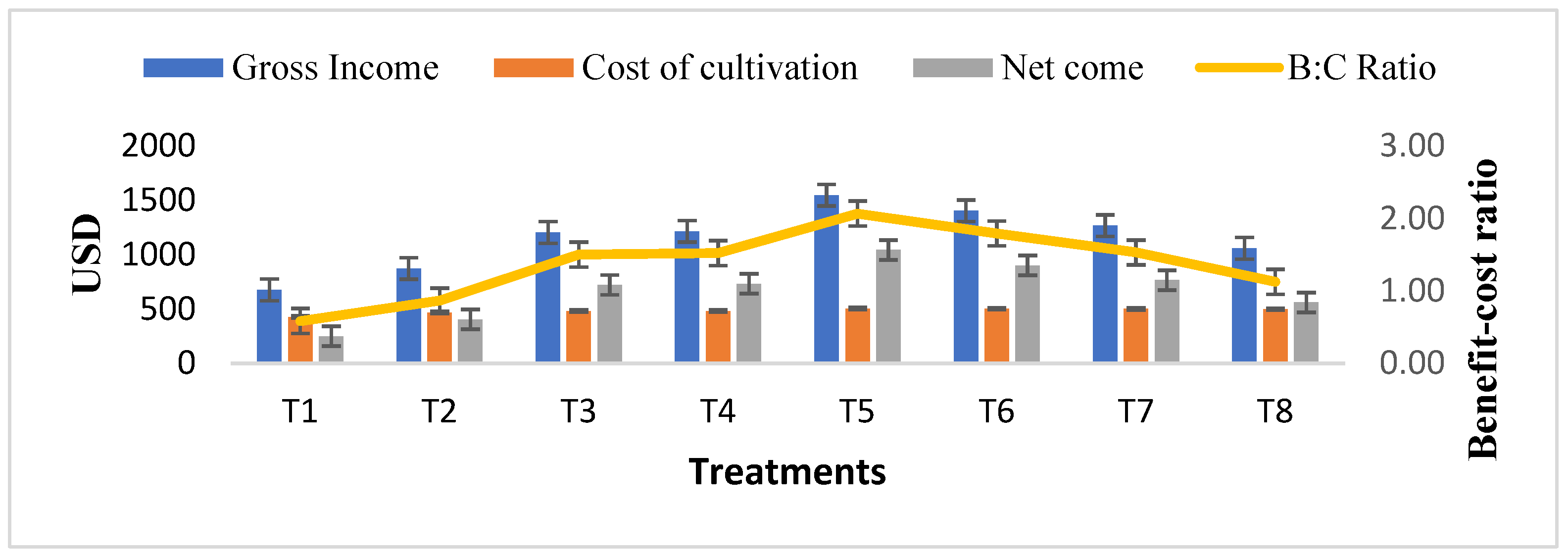 Agriculture 14 02061 g004