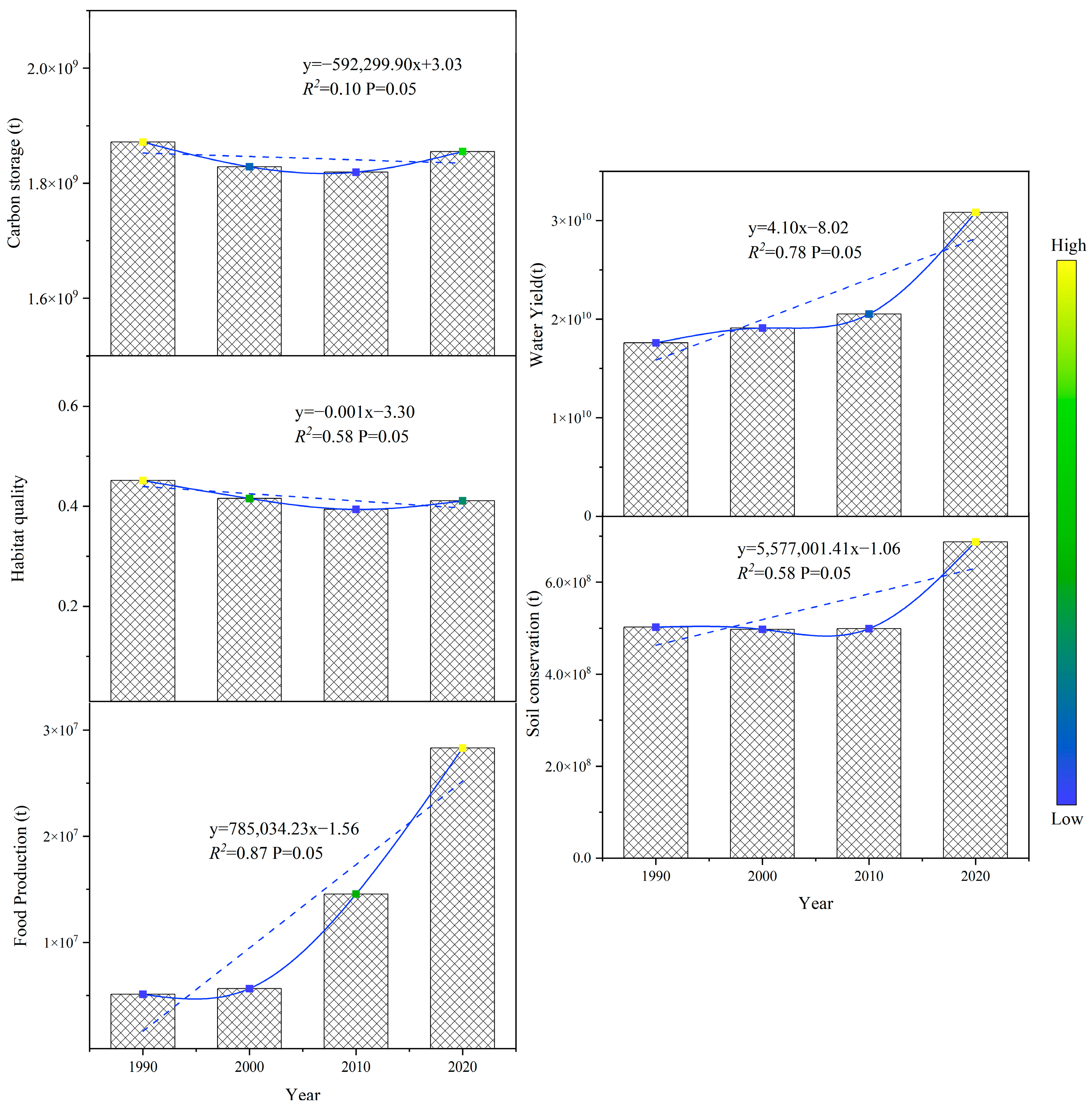 Agriculture 14 02063 g005