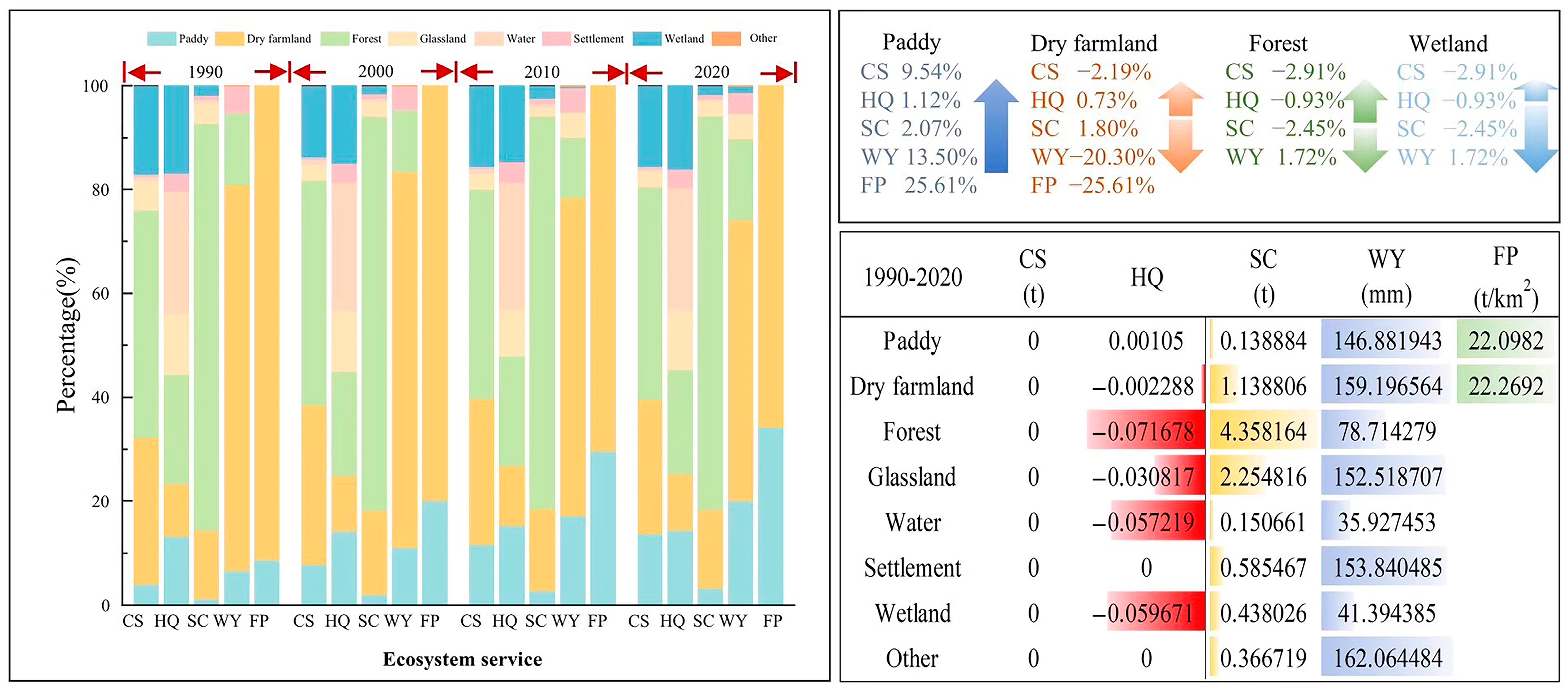 Agriculture 14 02063 g007