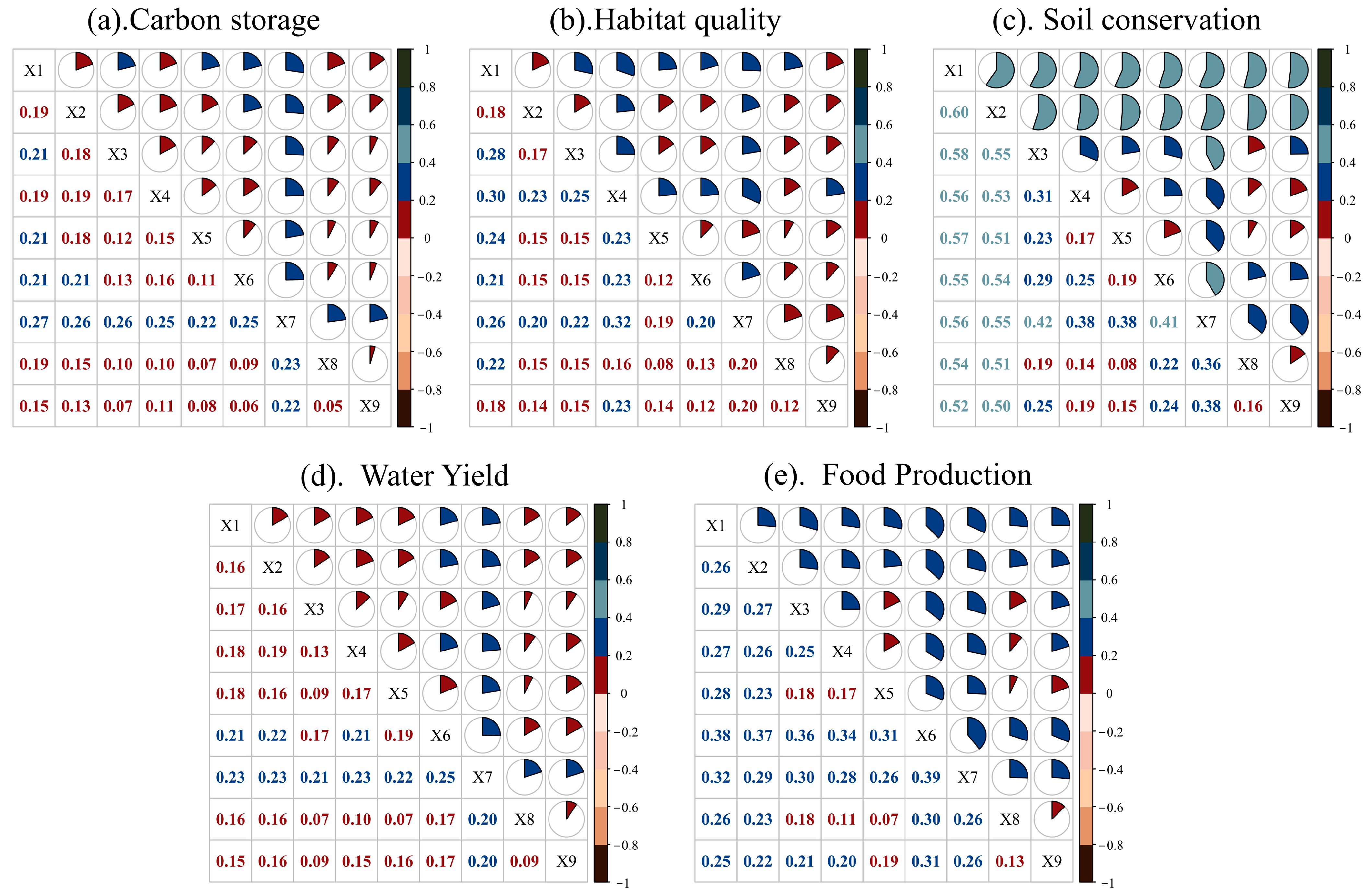 Agriculture 14 02063 g008