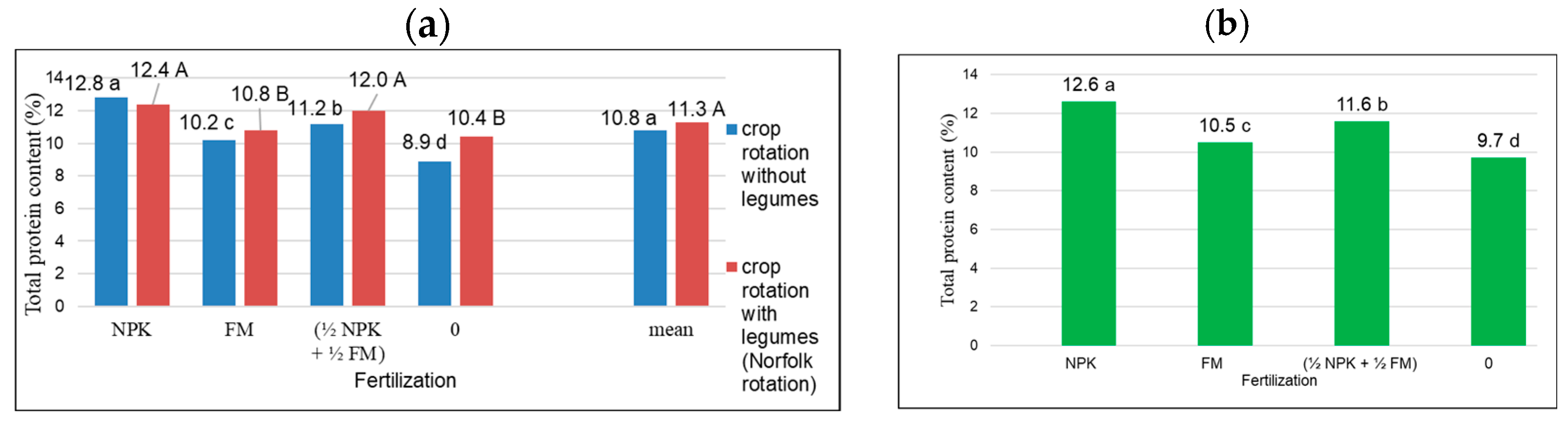 Agriculture 14 02064 g004