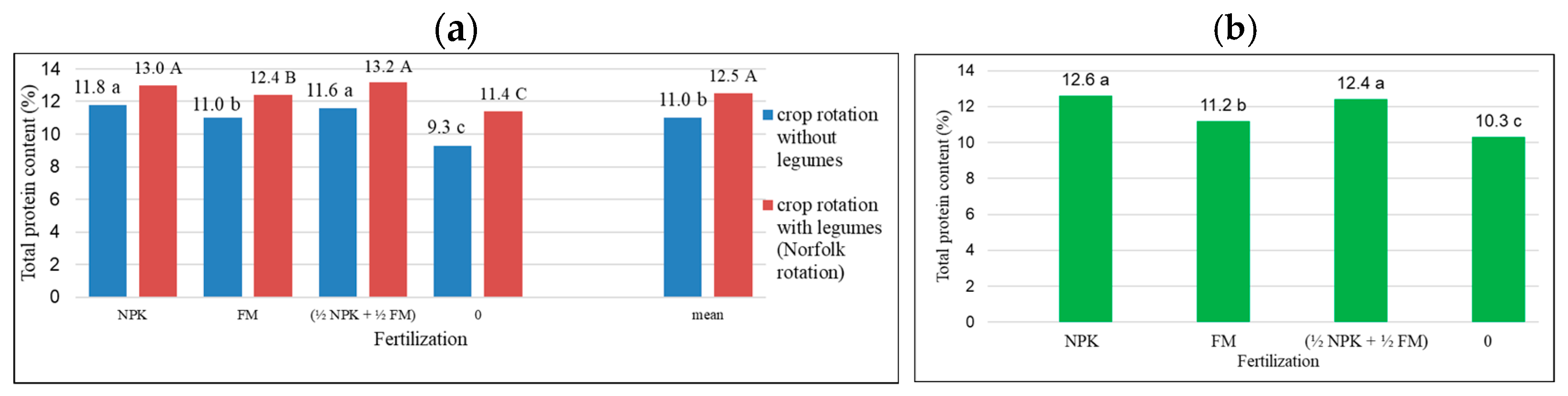 Agriculture 14 02064 g006