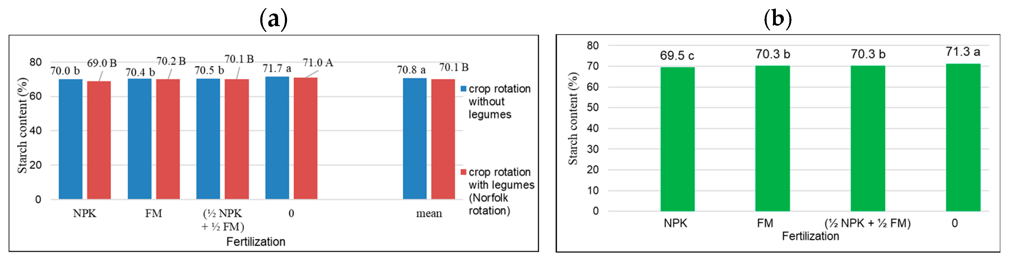 Agriculture 14 02064 g009