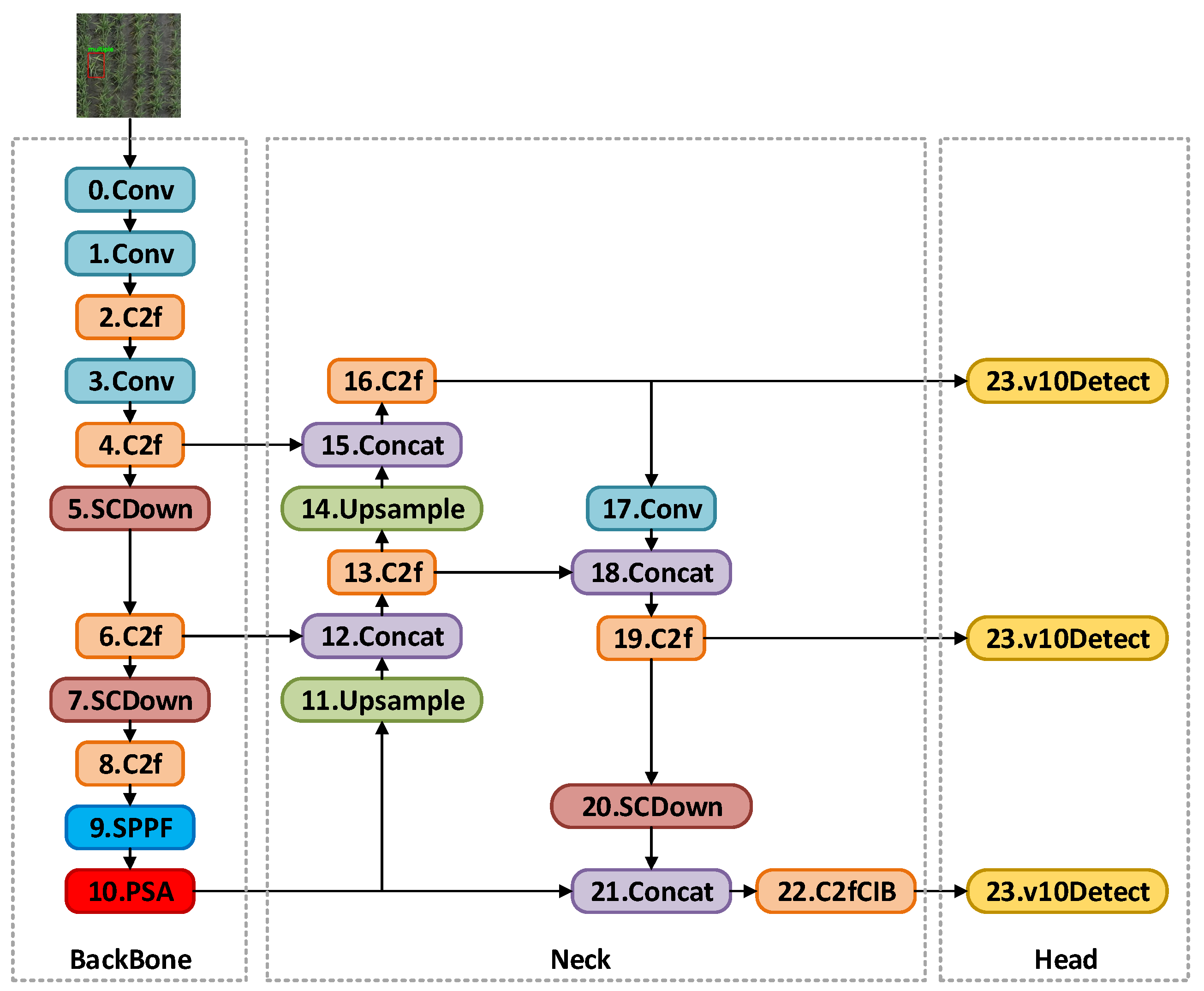 Agriculture 14 02066 g004