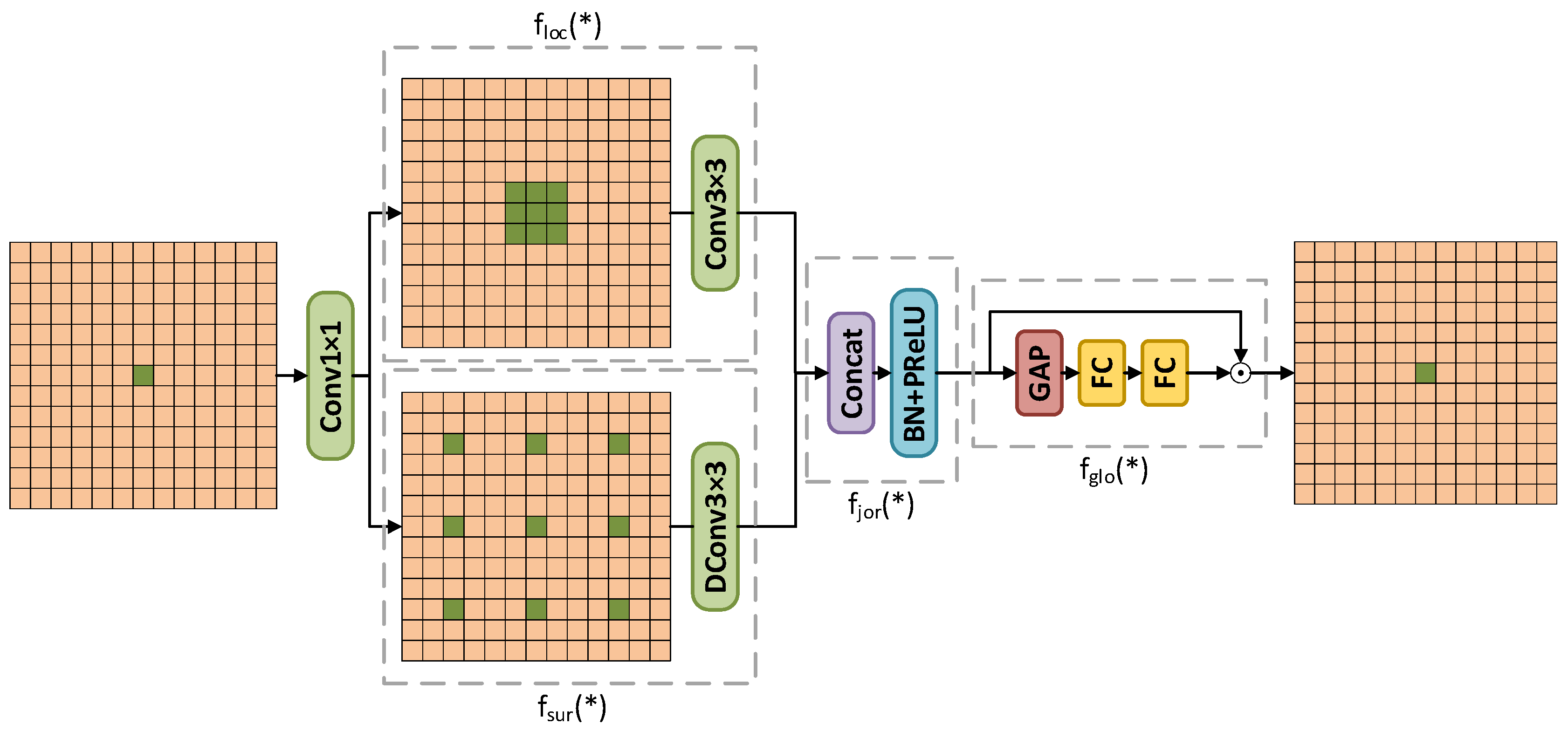 Agriculture 14 02066 g008