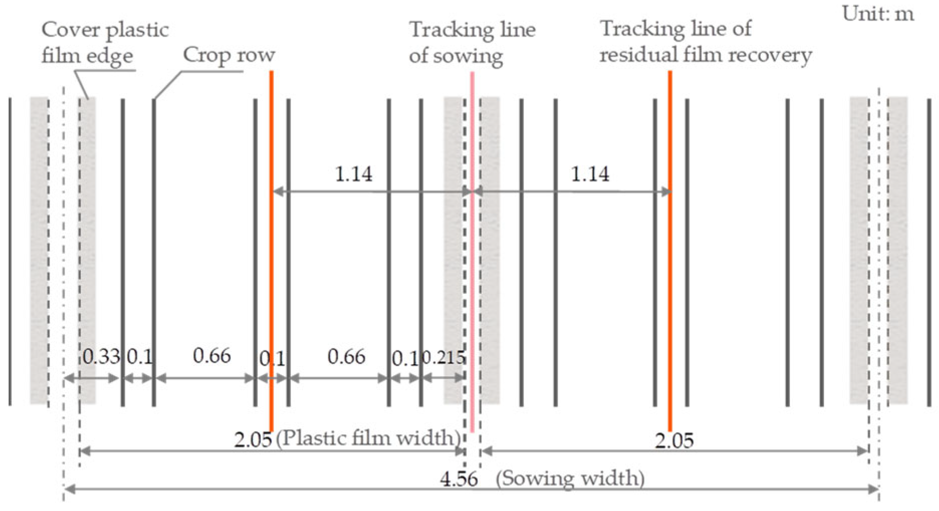 Agriculture 14 02067 g002