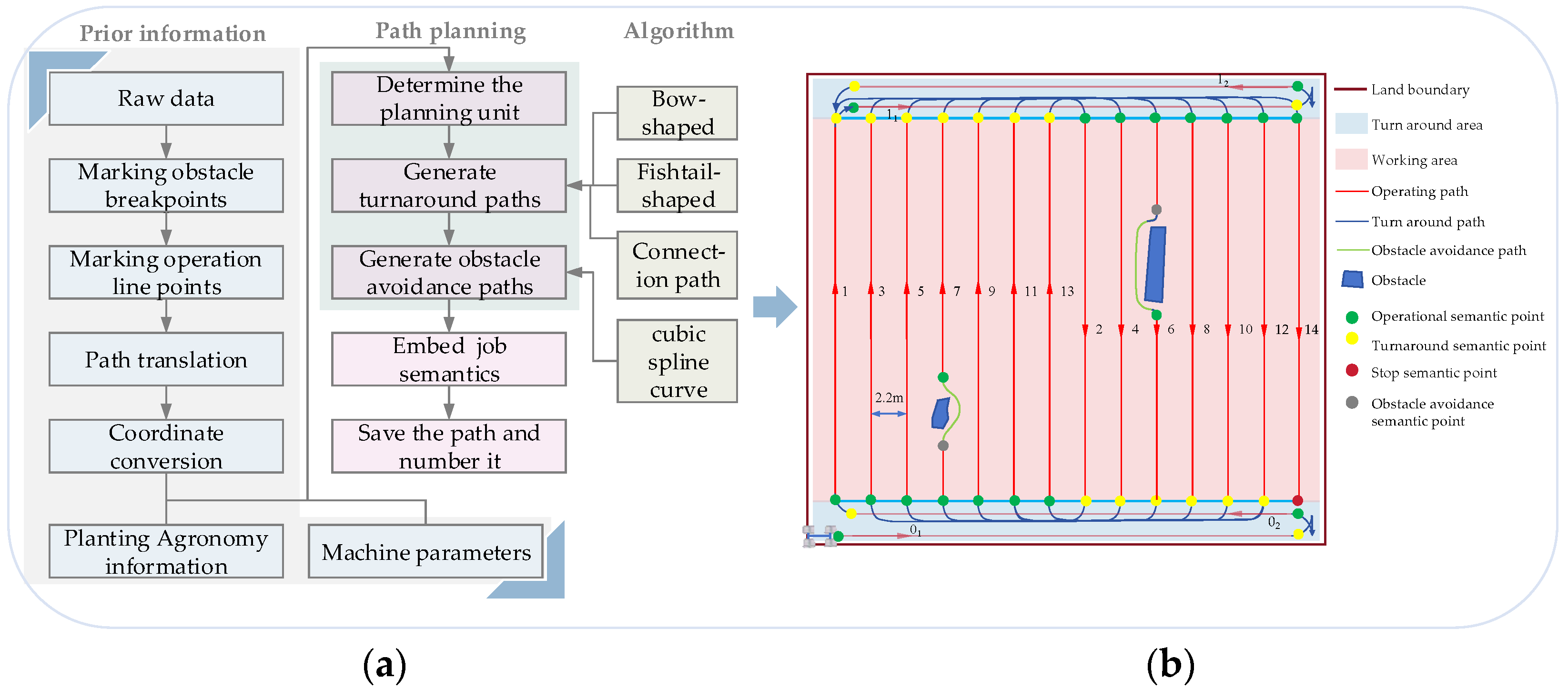 Agriculture 14 02067 g003