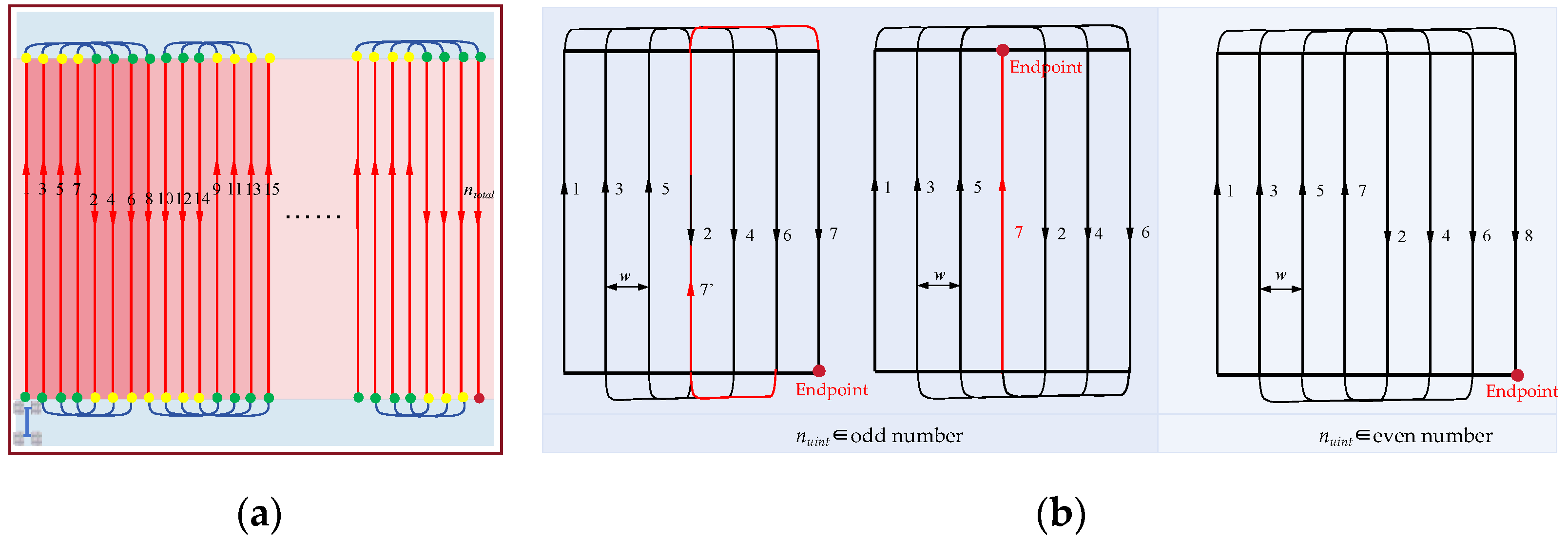 Agriculture 14 02067 g006