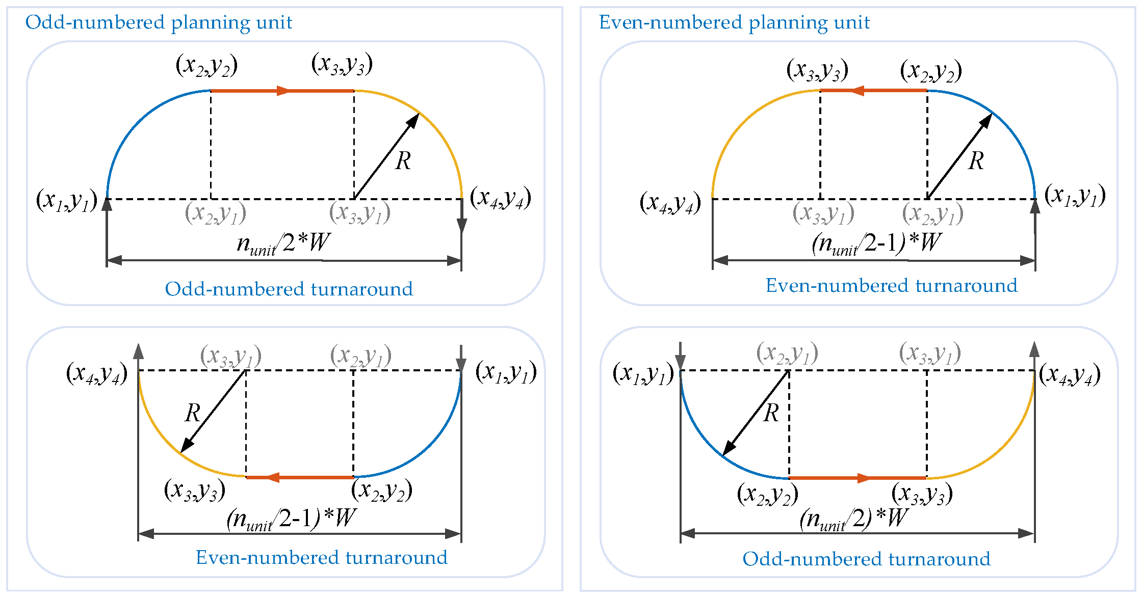 Agriculture 14 02067 g007