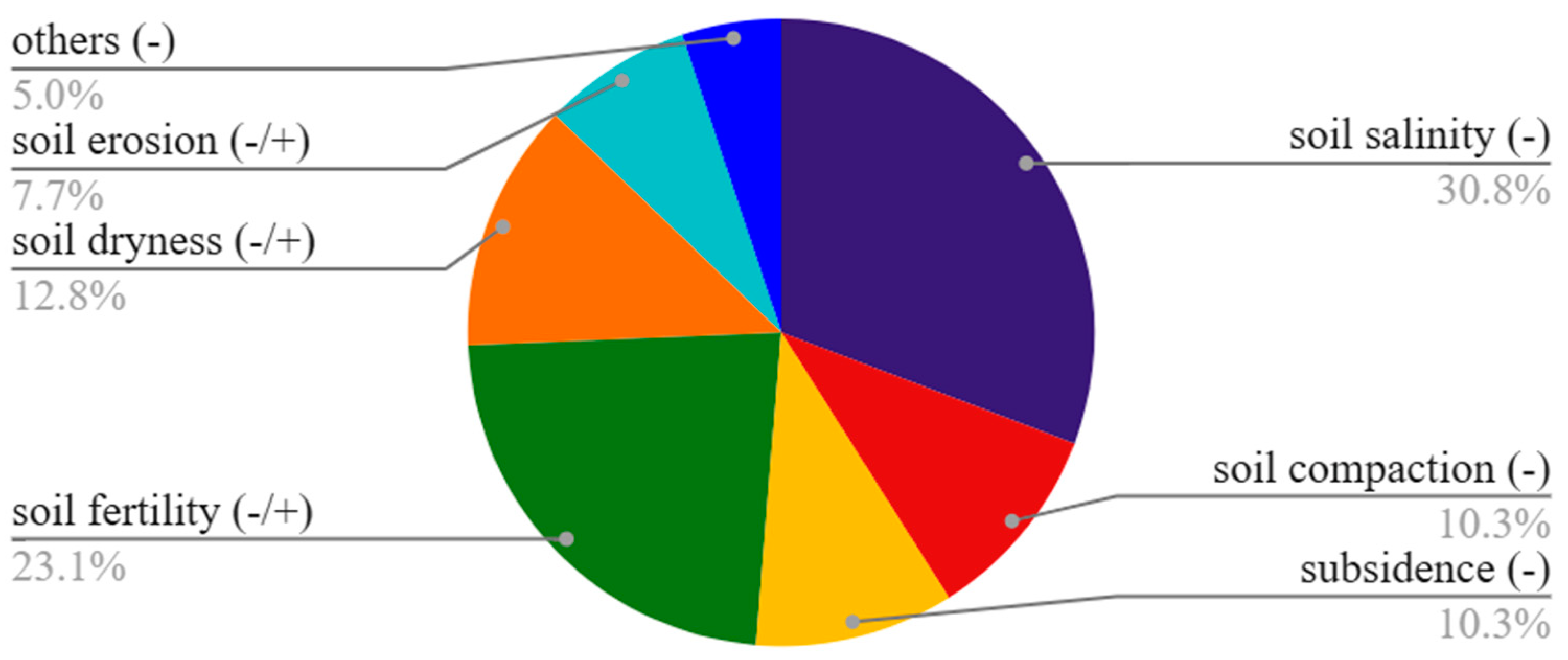 Agriculture 14 02068 g005