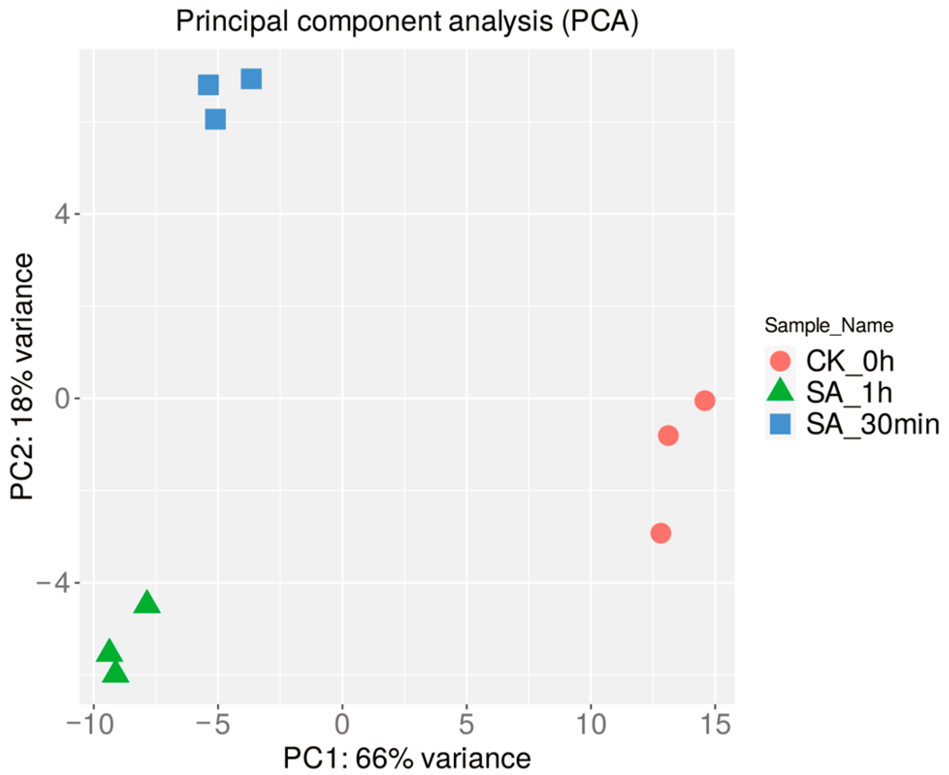 Agriculture 14 02069 g002