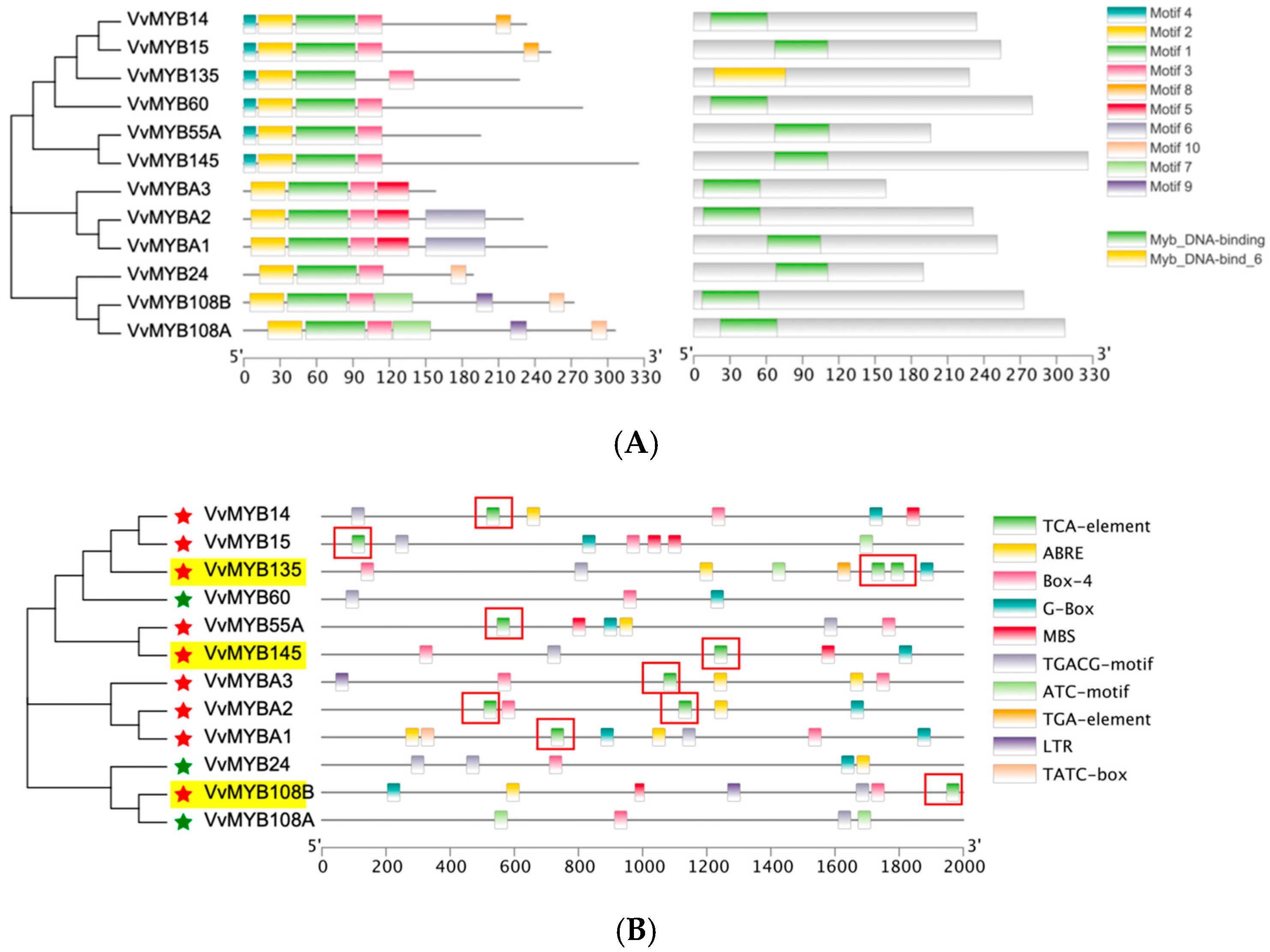 Agriculture 14 02069 g008