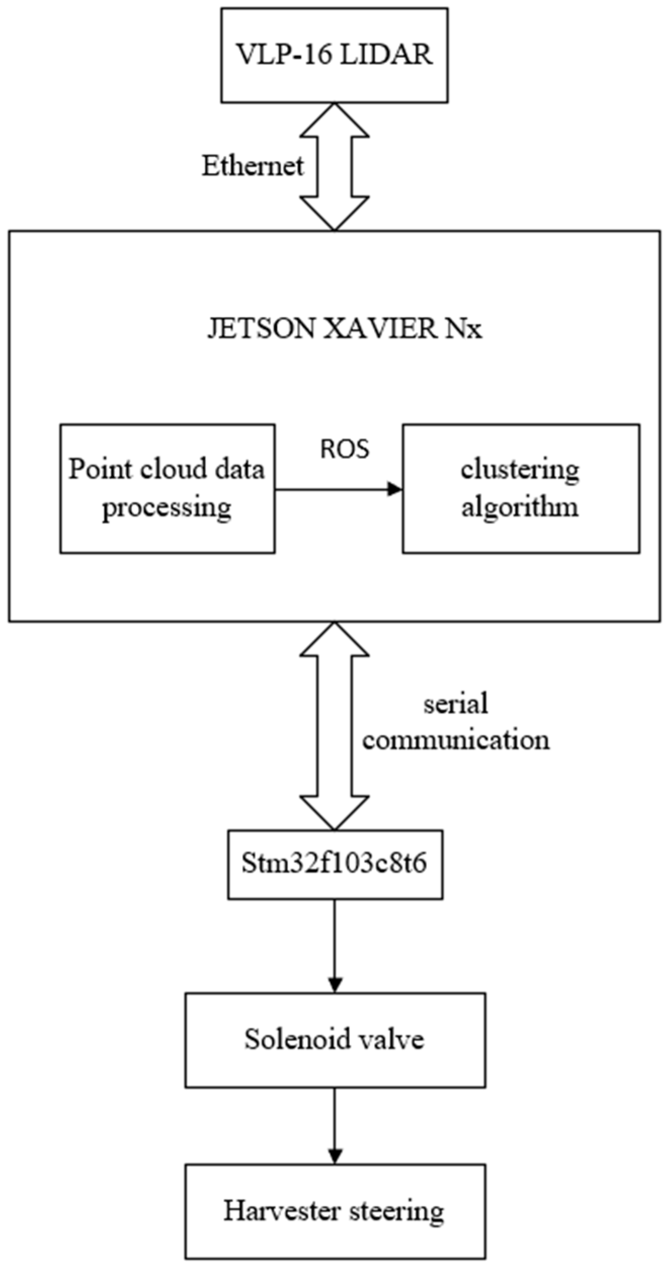 Agriculture 14 02071 g002