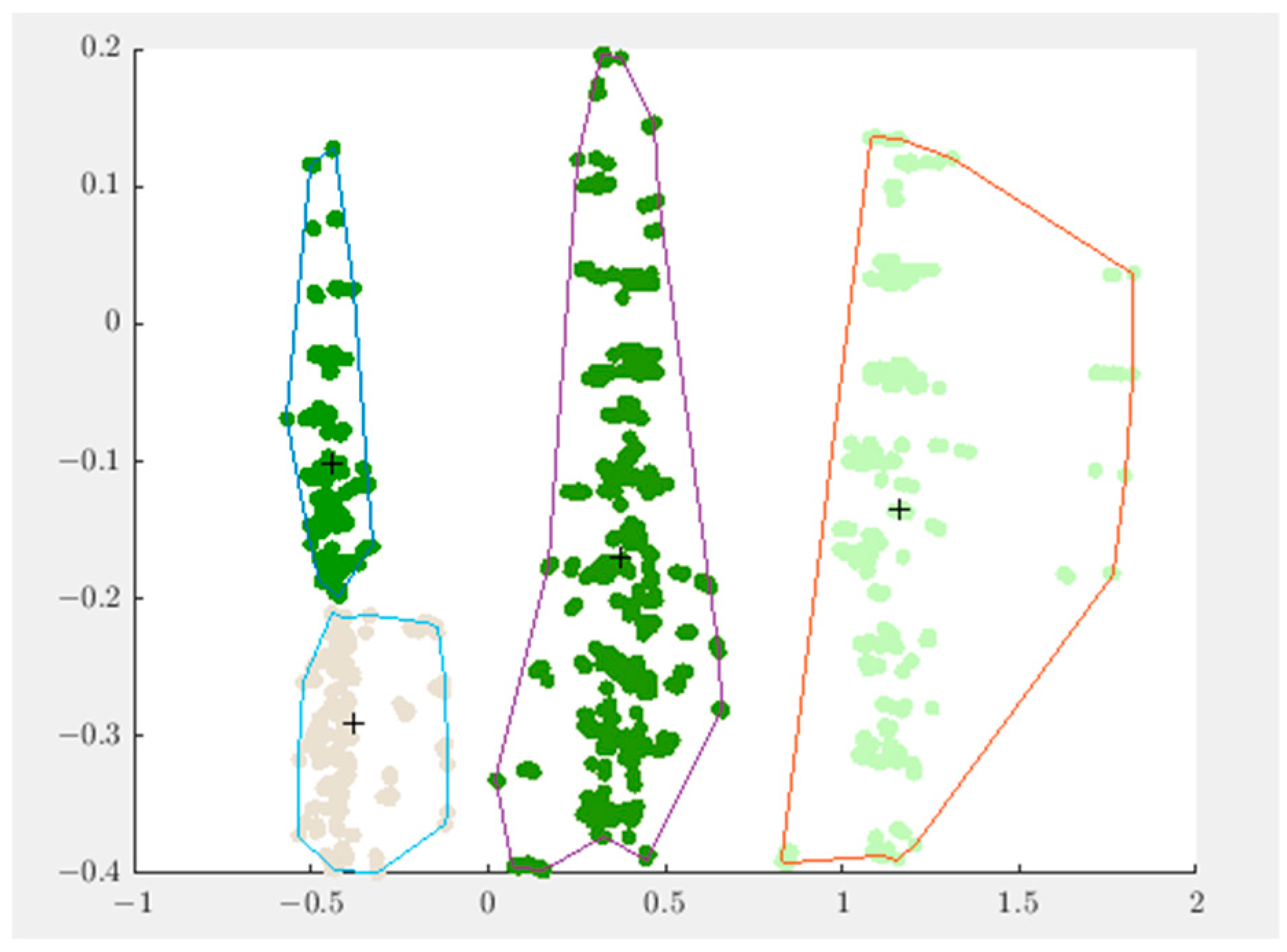 Agriculture 14 02071 g009