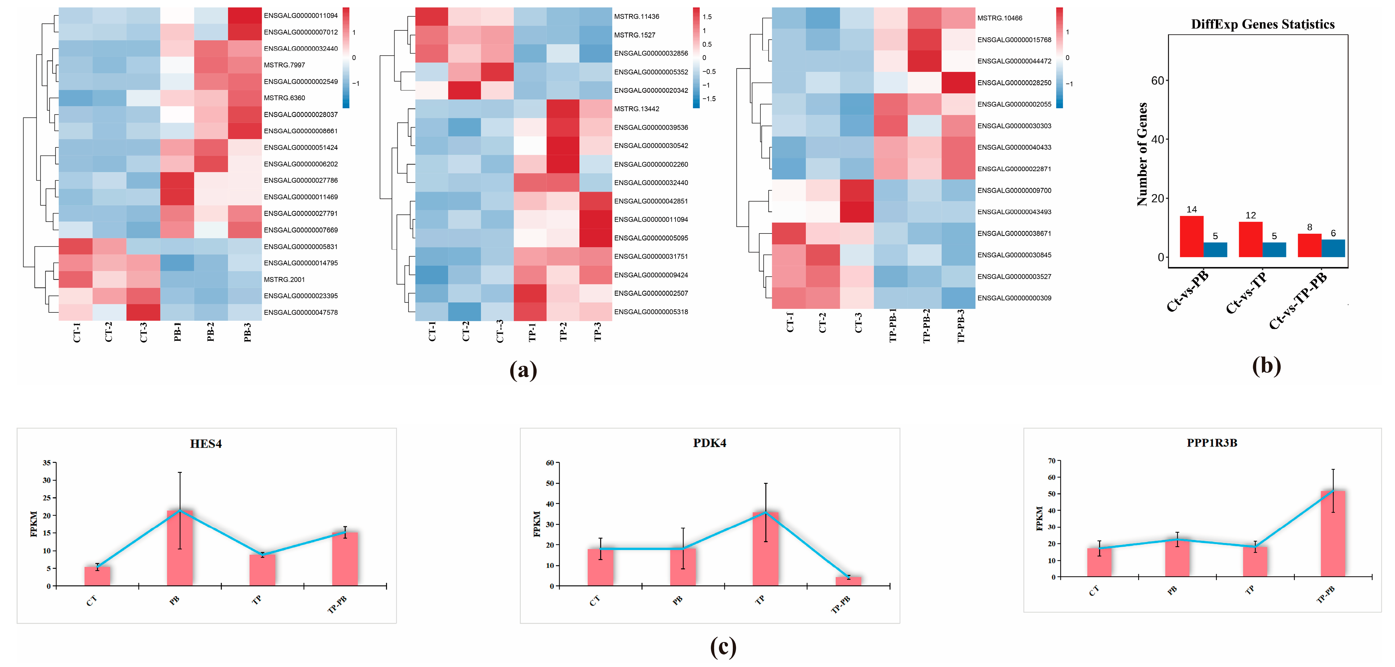 Agriculture 14 02072 g002