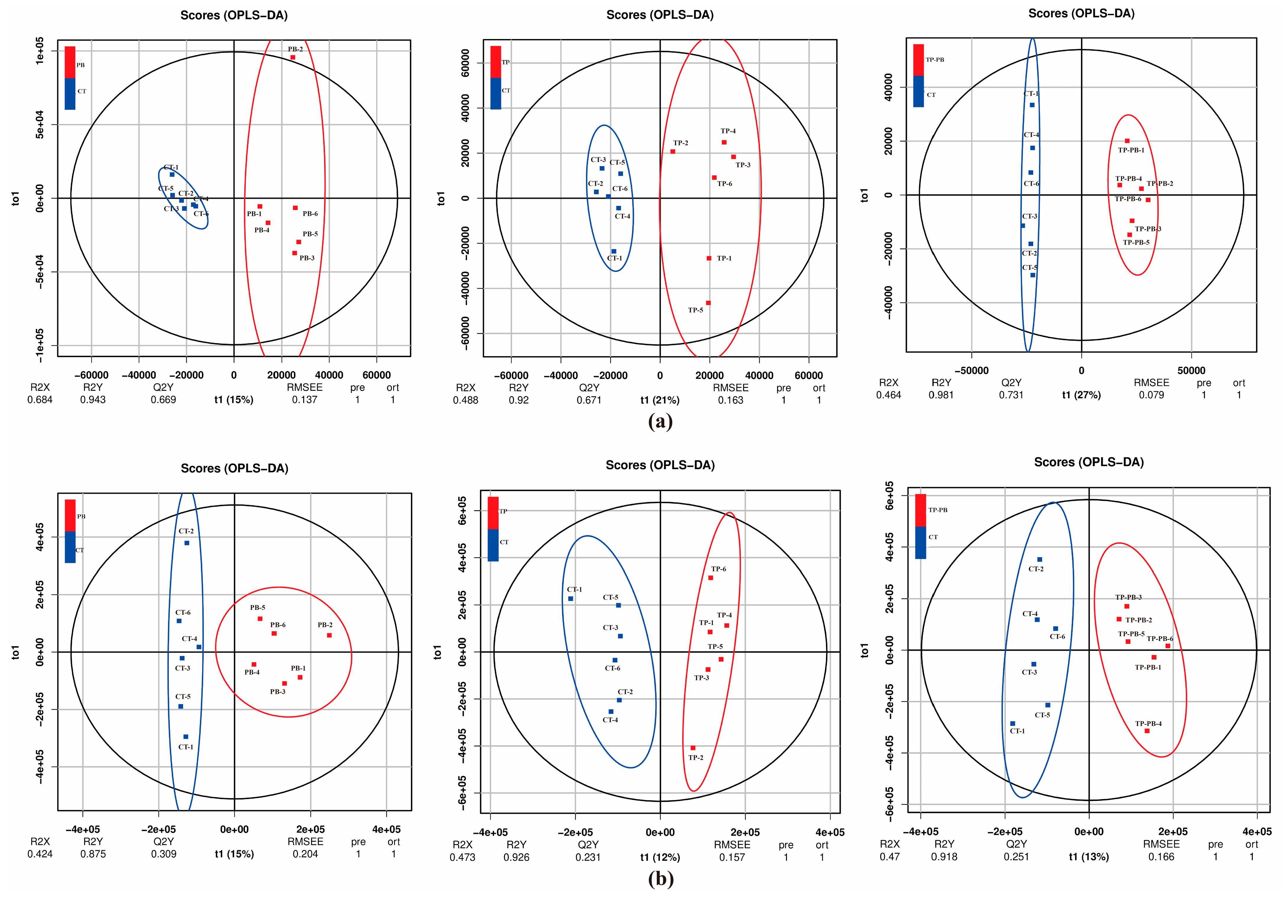 Agriculture 14 02072 g004