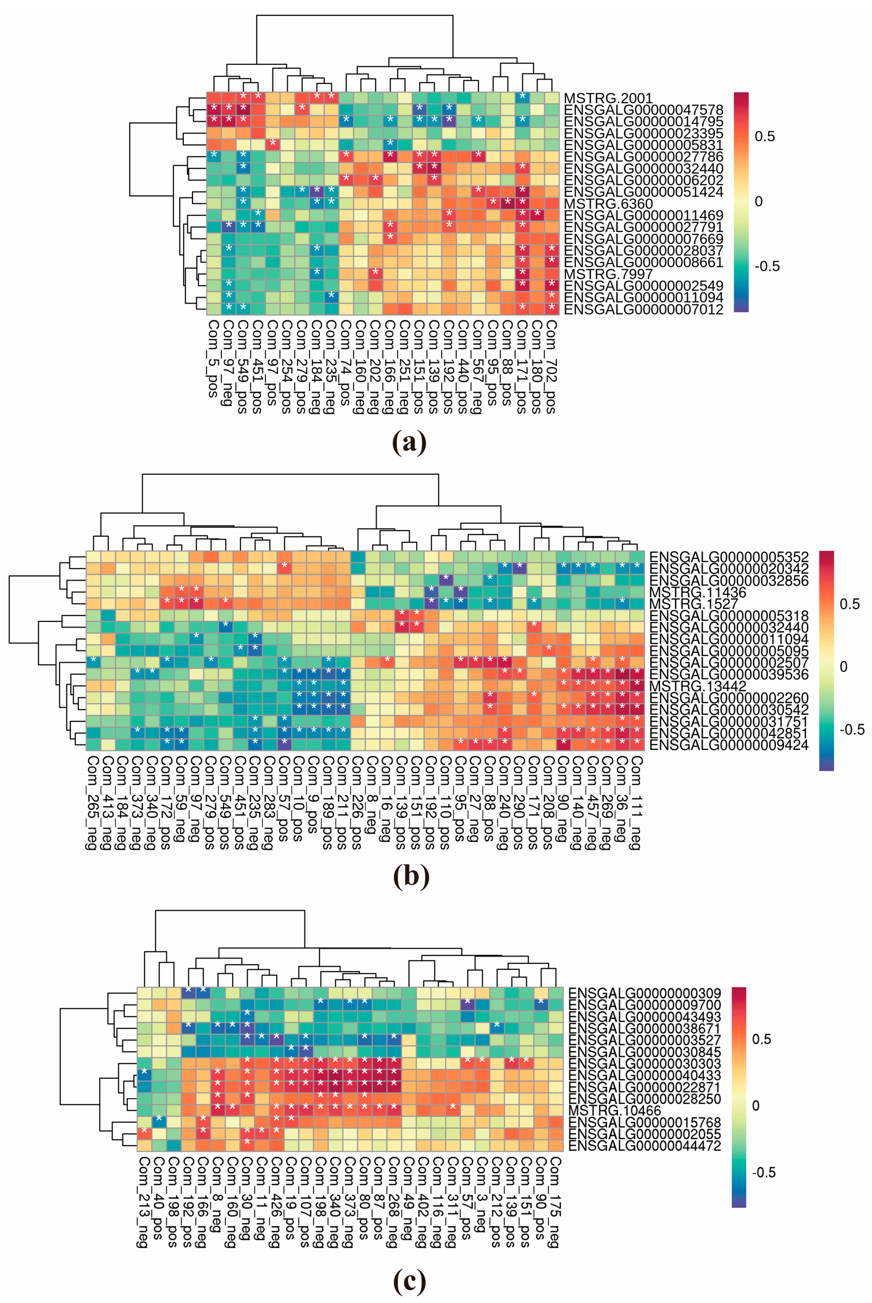Agriculture 14 02072 g006