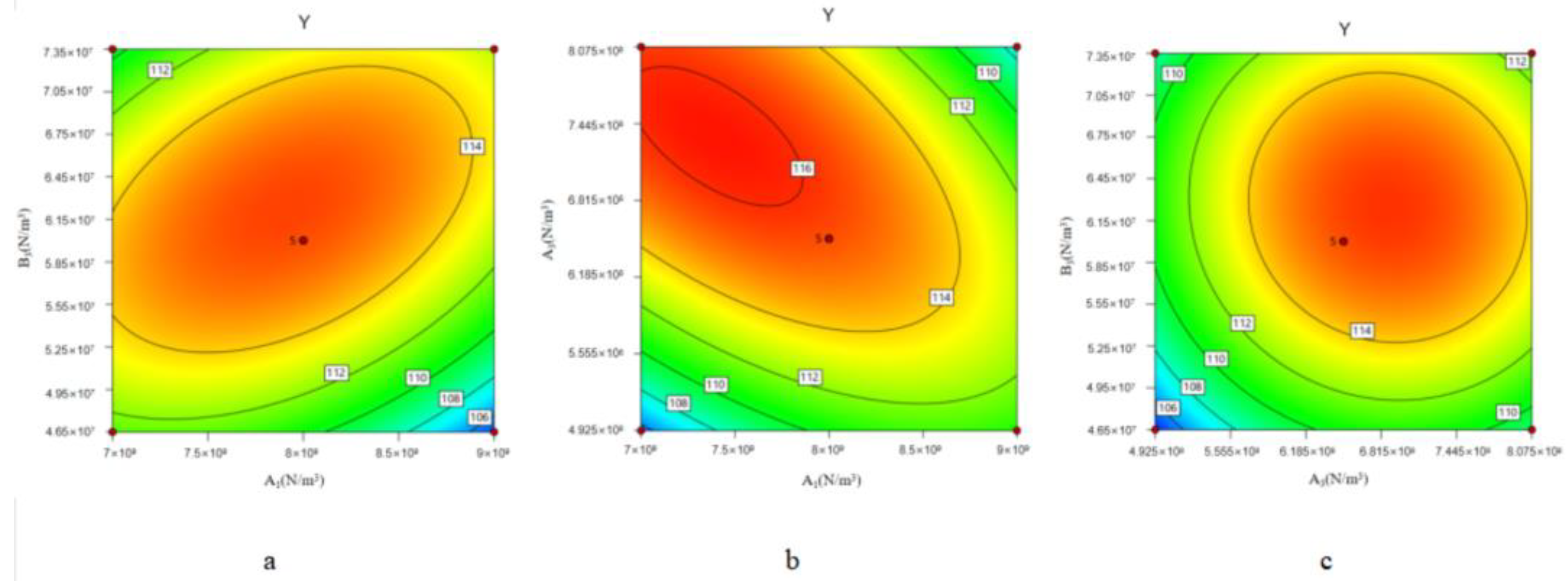 Agriculture 14 02075 g007