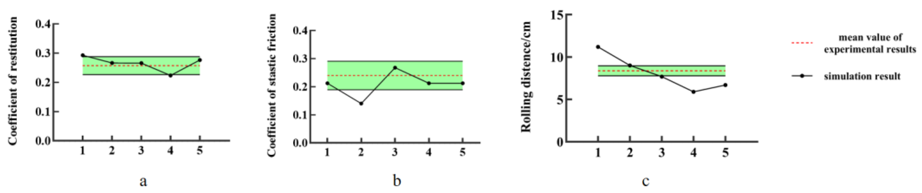 Agriculture 14 02075 g012