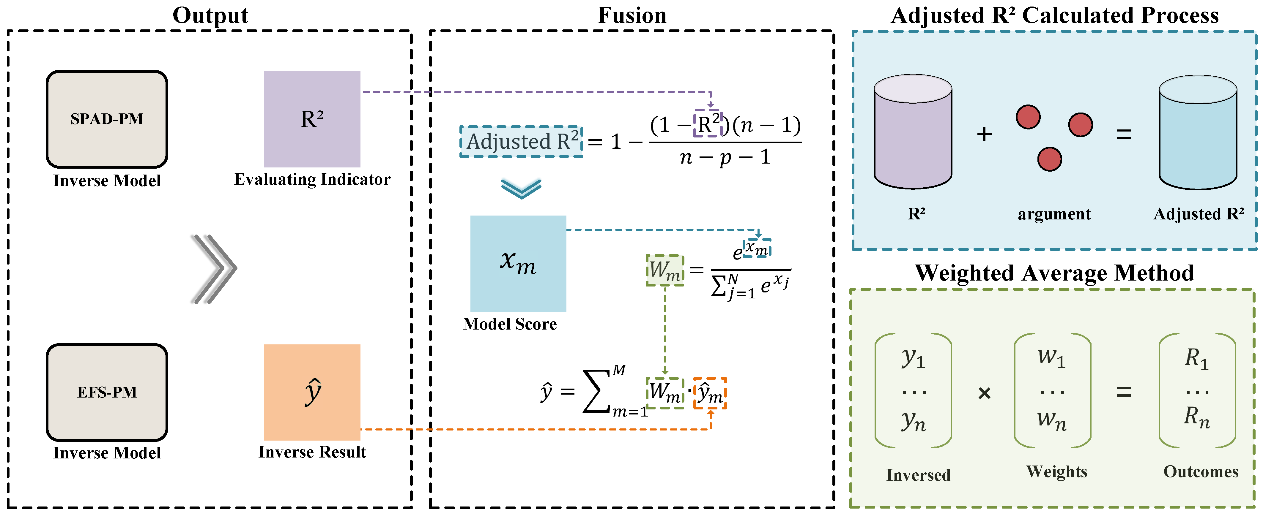 Agriculture 14 02076 g010