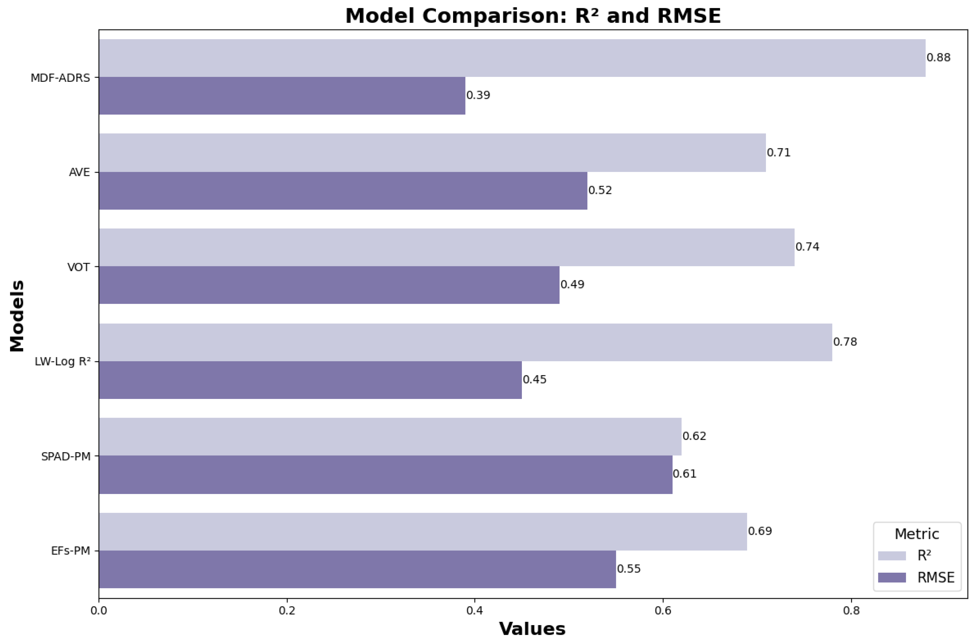 Agriculture 14 02076 g012