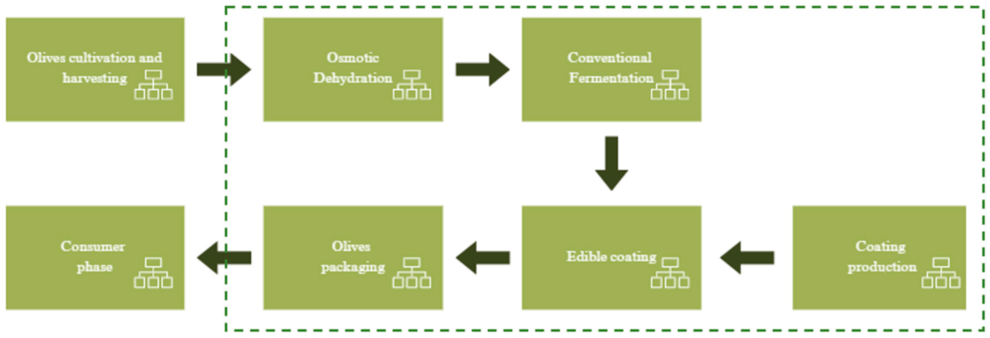 Agriculture 14 02077 g002