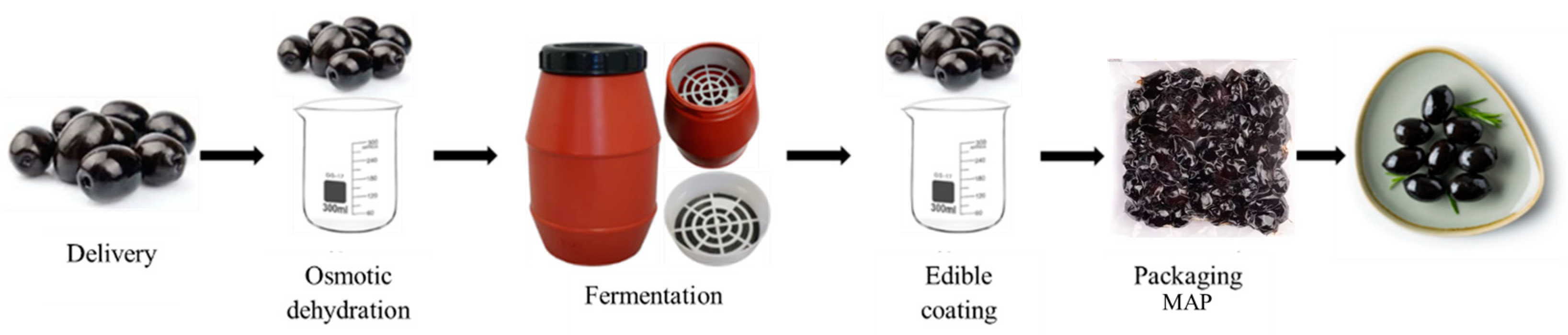 Agriculture 14 02077 g003