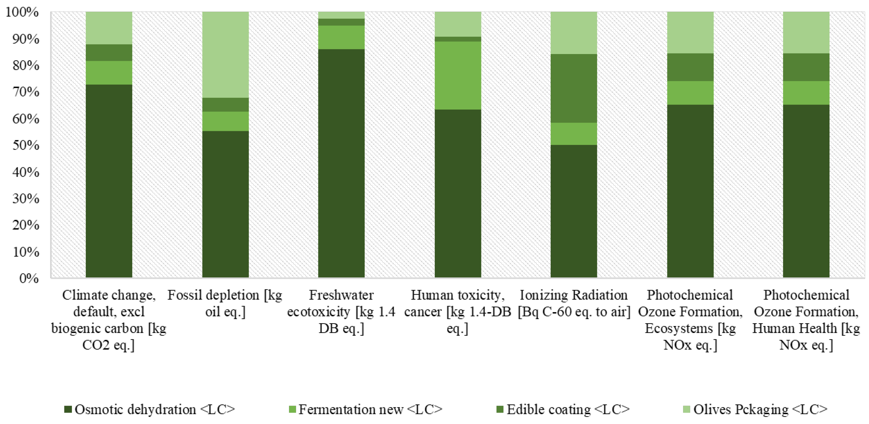 Agriculture 14 02077 g004