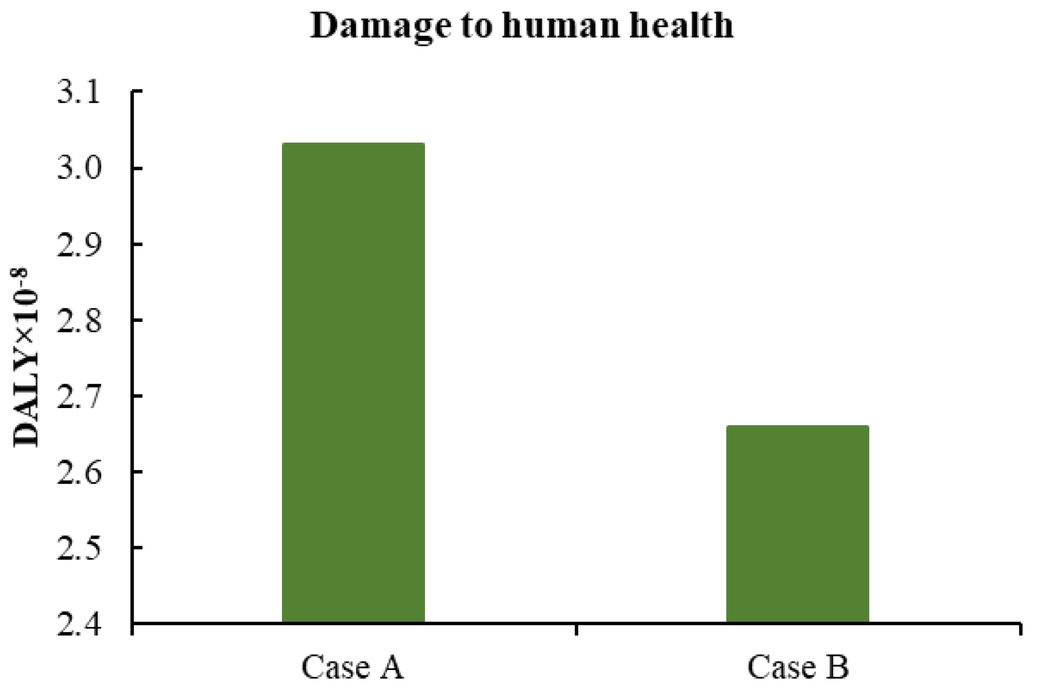 Agriculture 14 02077 g005