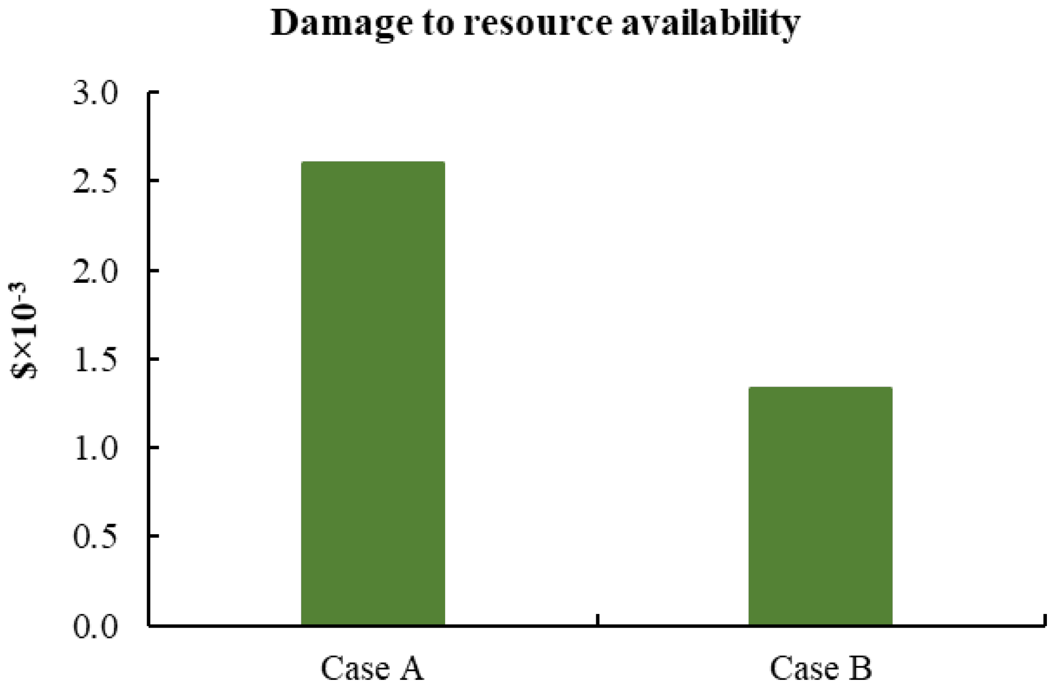 Agriculture 14 02077 g007