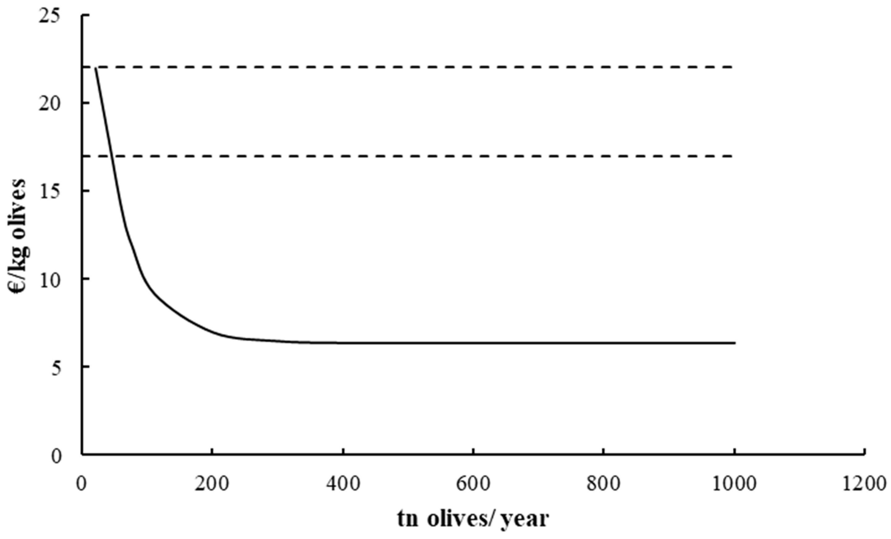 Agriculture 14 02077 g008