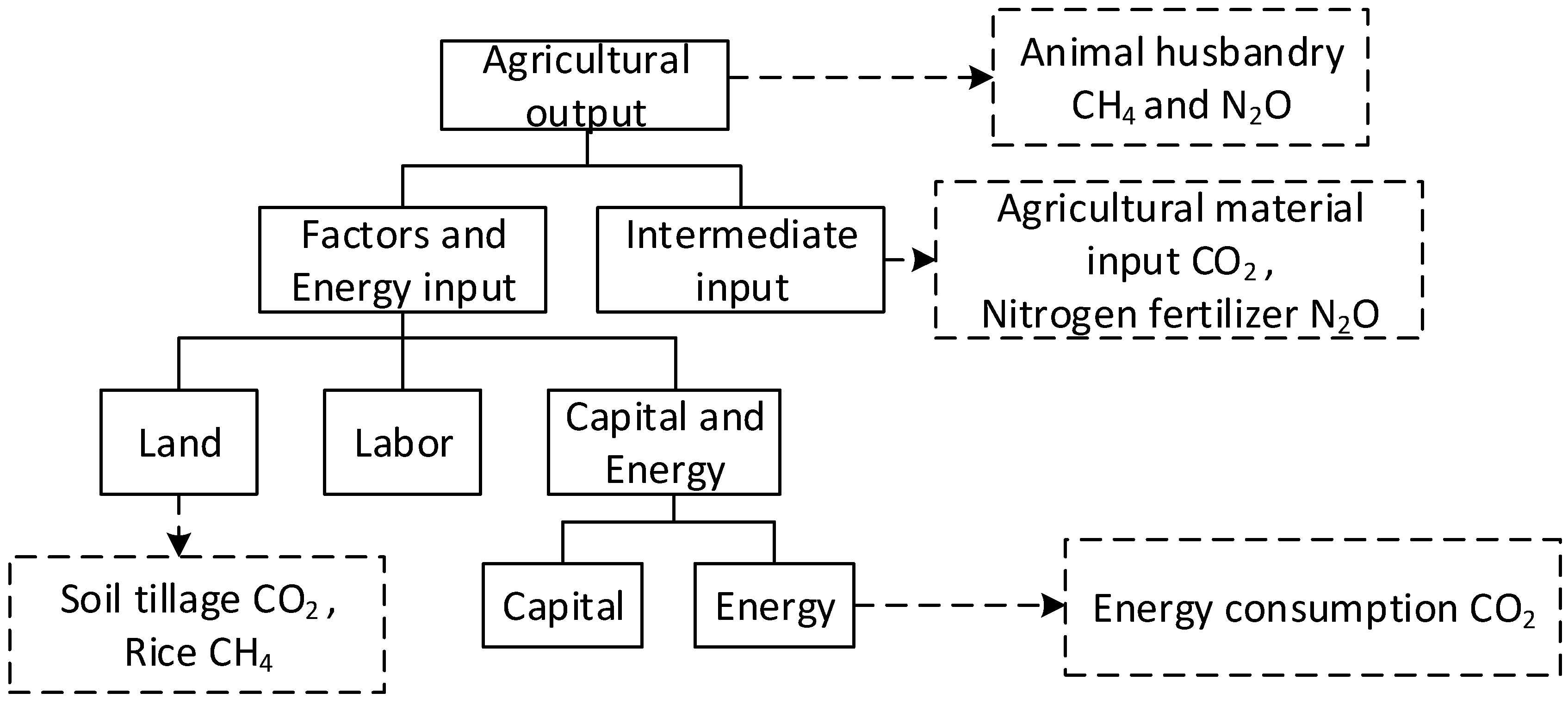 Agriculture 14 02080 g002