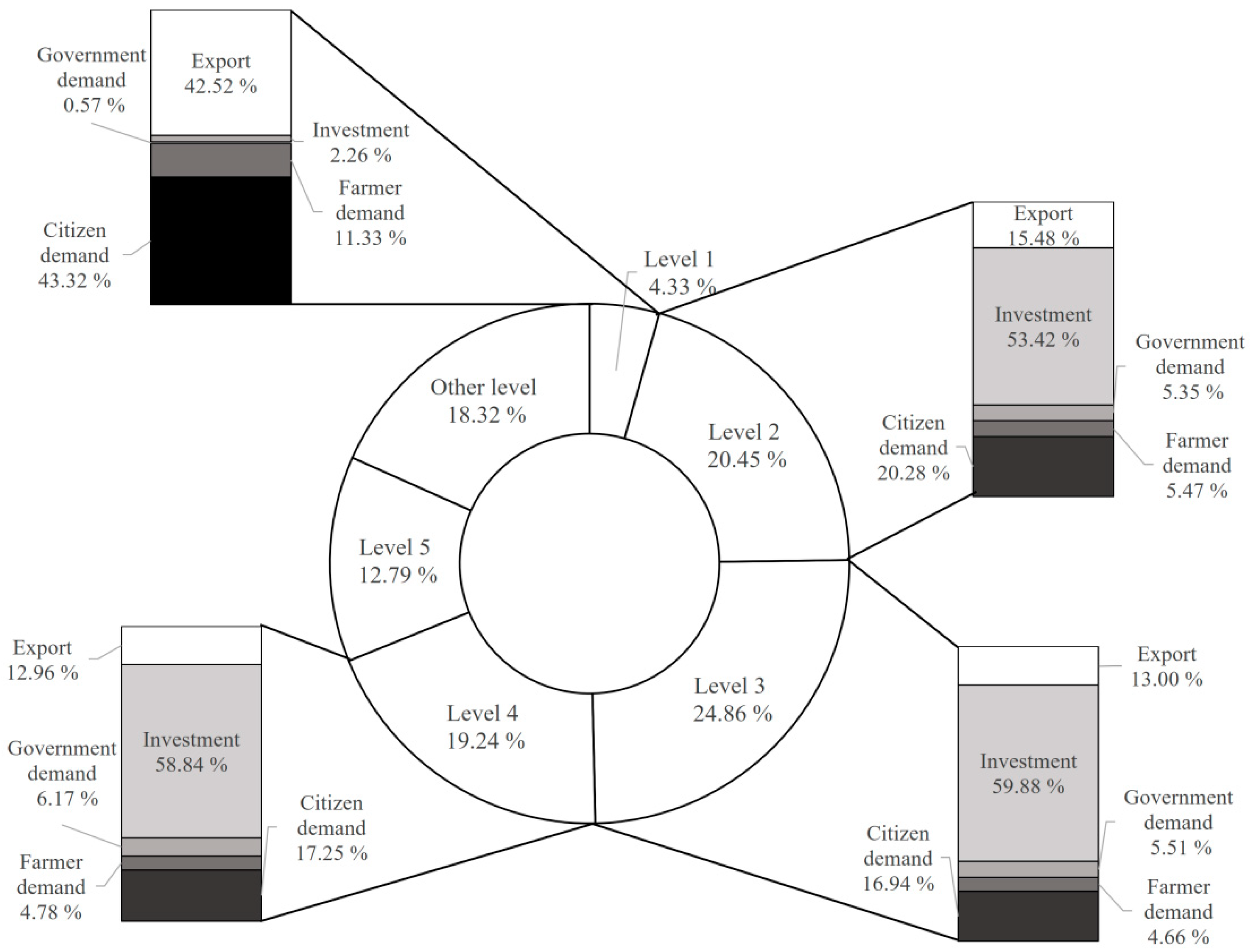 Agriculture 14 02080 g003